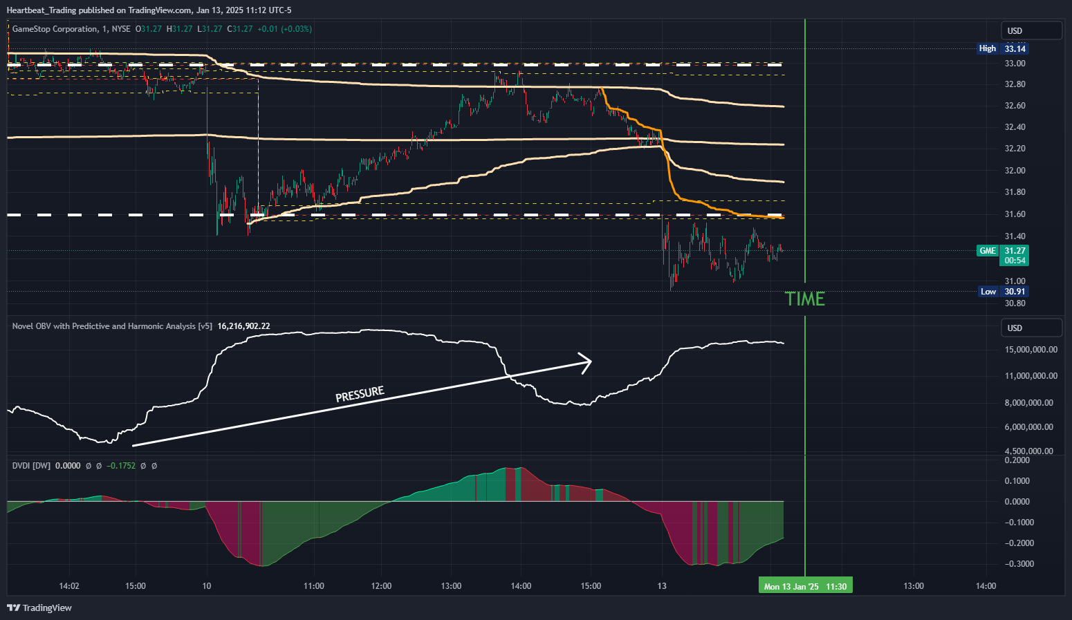 BATS:GME Chart Image by Heartbeat_Trading