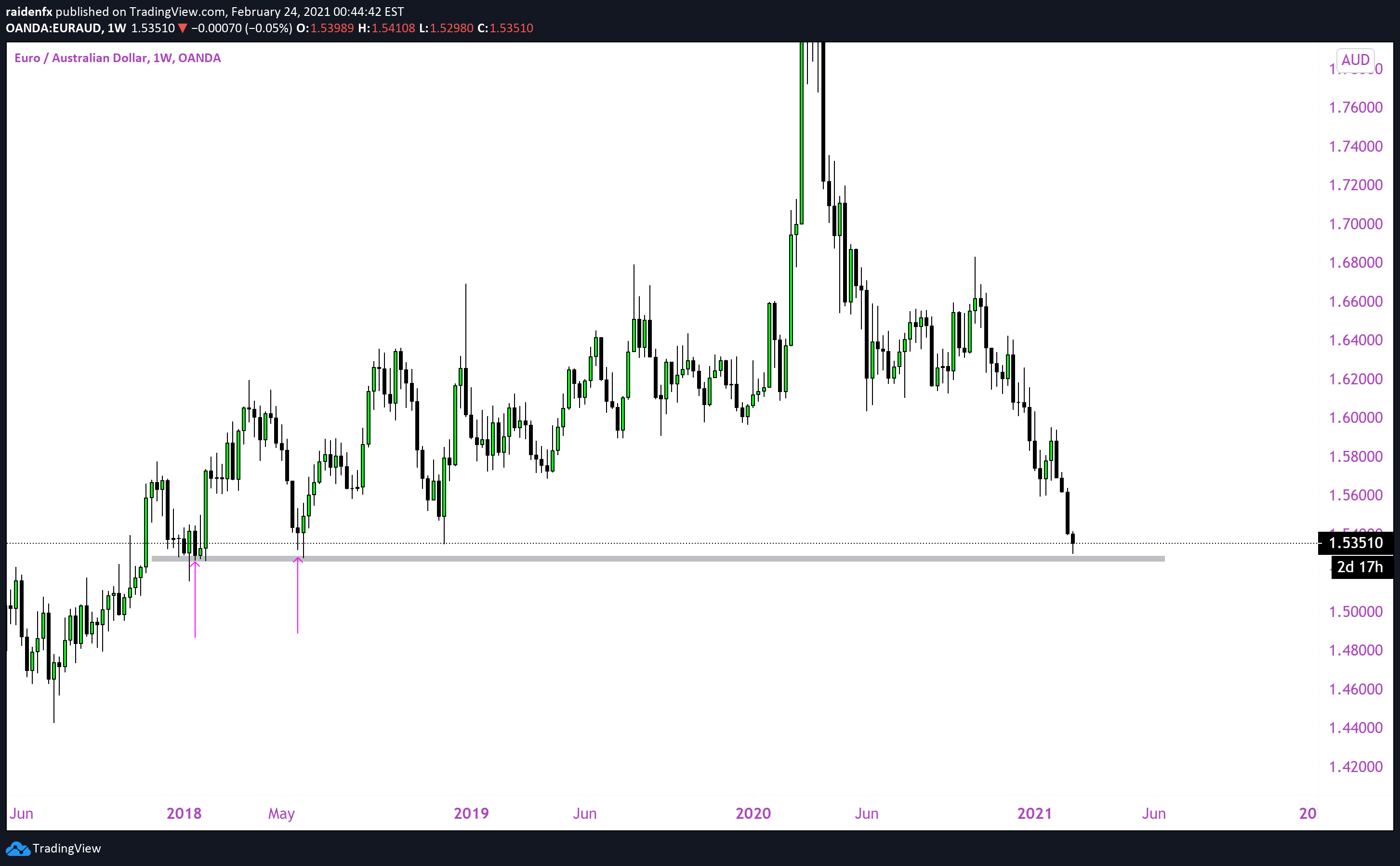  Chart Image