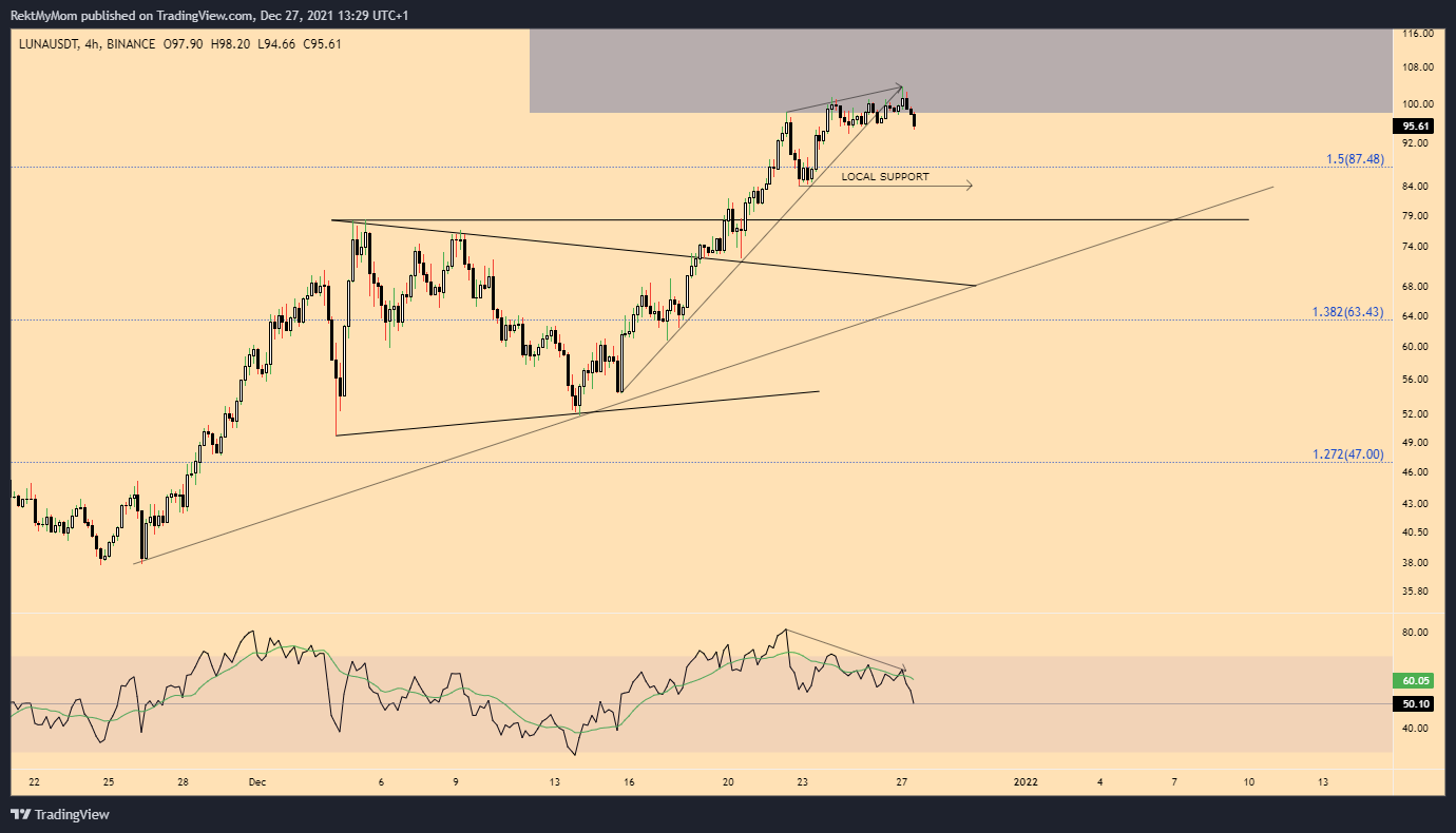 BINANCE:LUNAUSDT Chart Image by RektMyMom