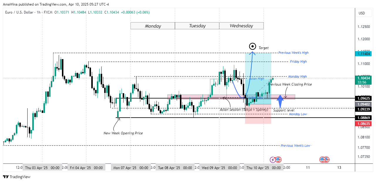 FX:EURUSD Chart Image by AmaWina