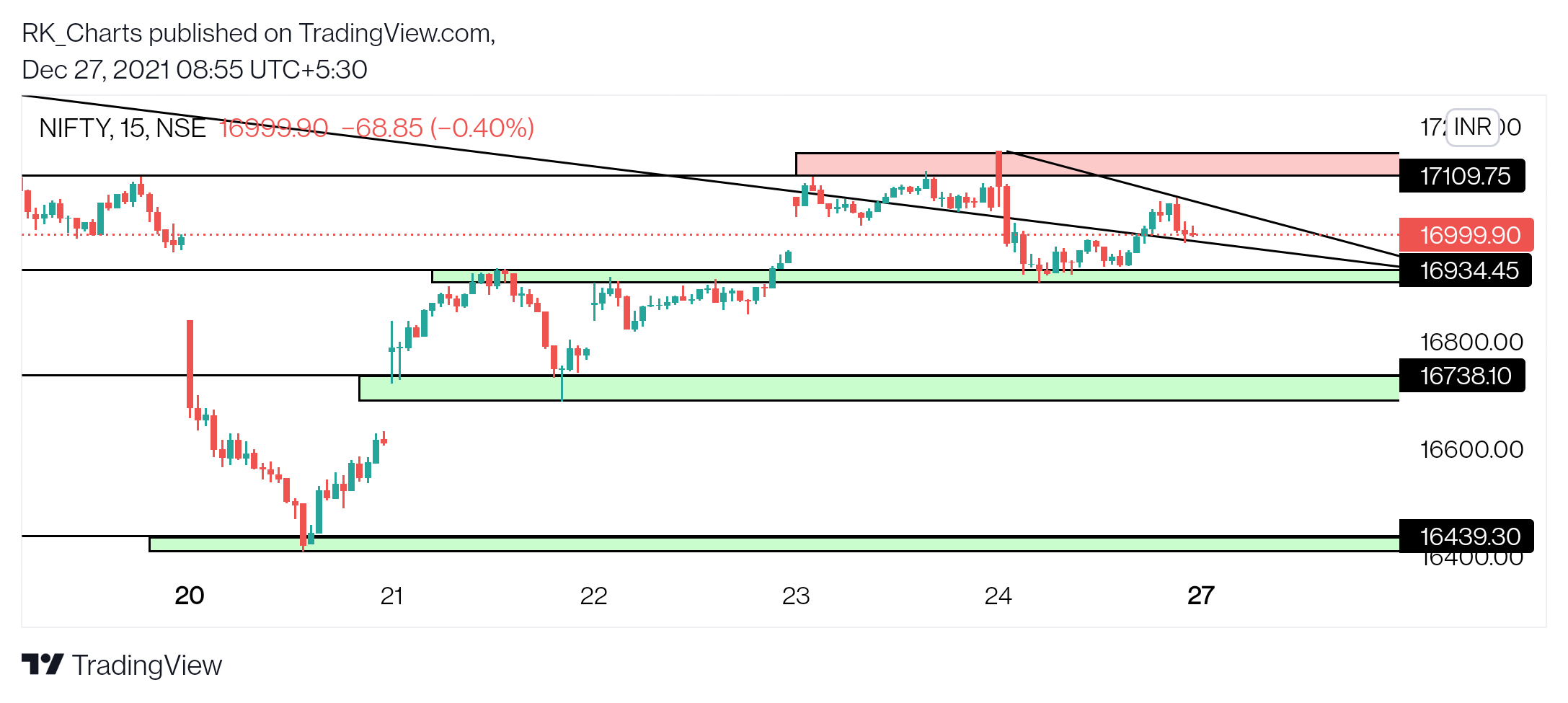 NSE:NIFTY Chart Image by RK_Chaarts