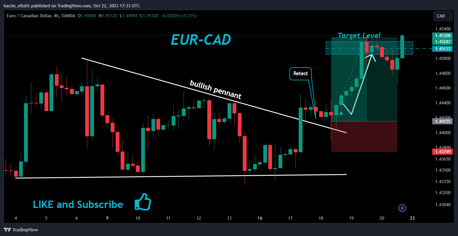 OANDA:EURCAD Chart Image by kacim_elloitt