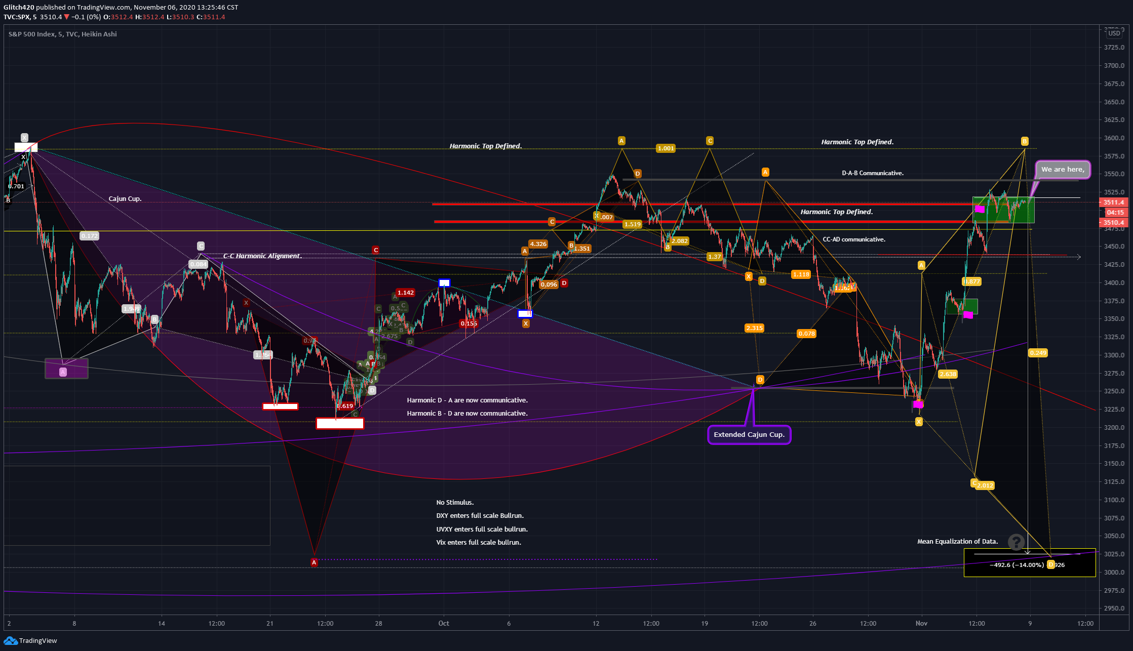  Chart Image
