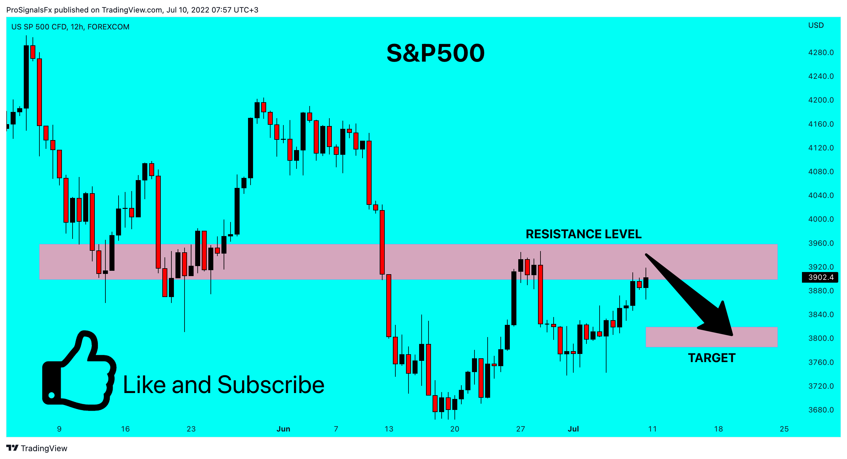 FOREXCOM:SPXUSD Chart Image by ProSignalsFx
