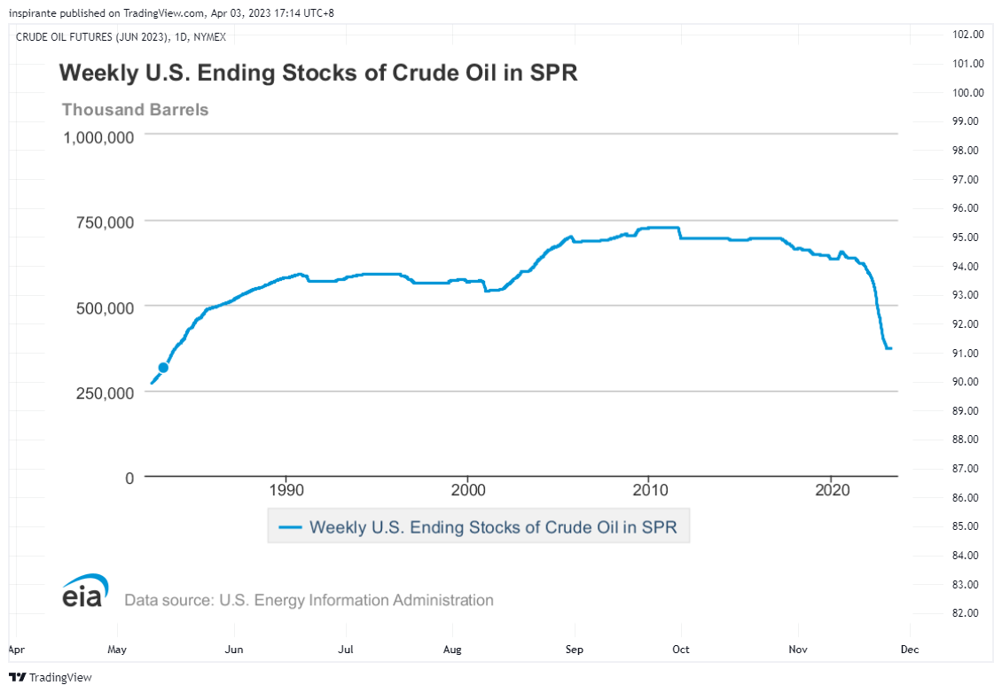 NYMEX:CLM2023 Chart Image by inspirante