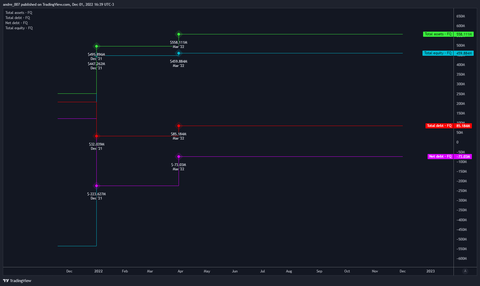 NASDAQ:IREN Chart Image by andre_007