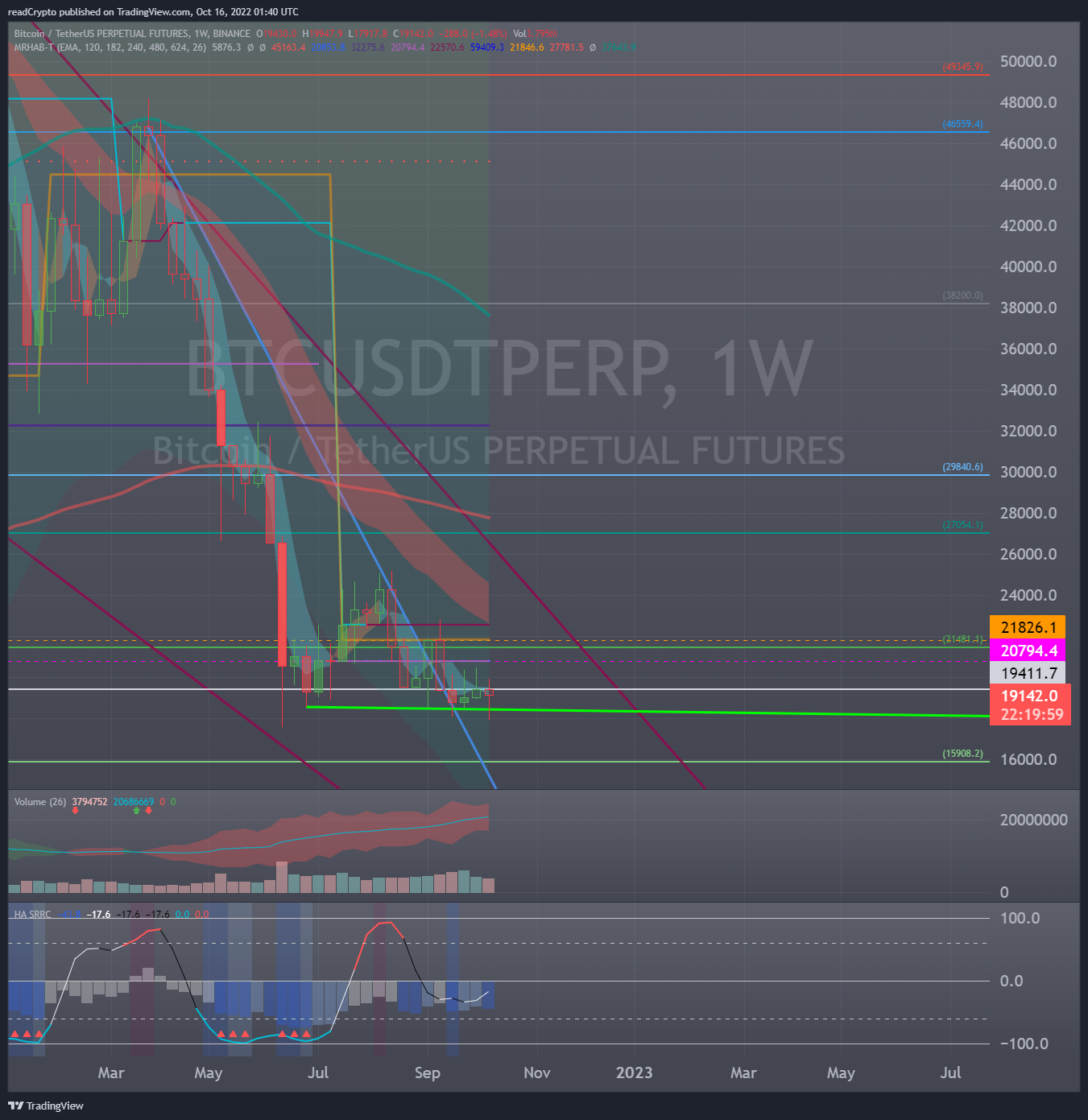 BINANCE:BTCUSDTPERP Chart Image by readCrypto