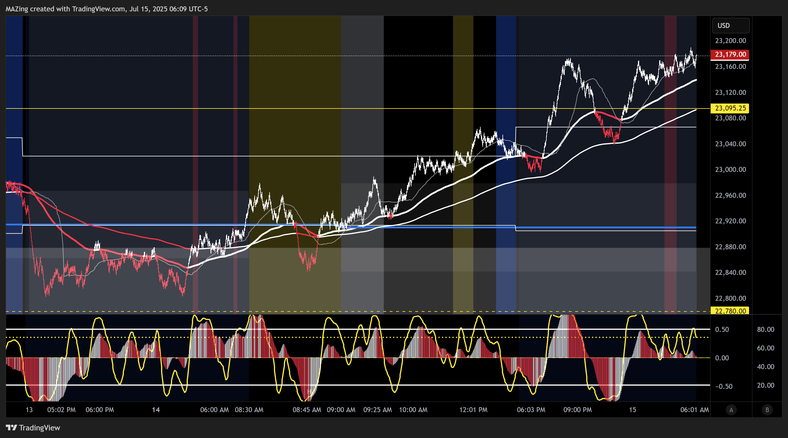 CME_MINI:NQ1! Chart Image by MAZing