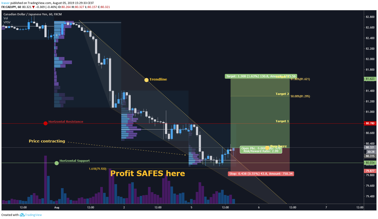 Chart Image