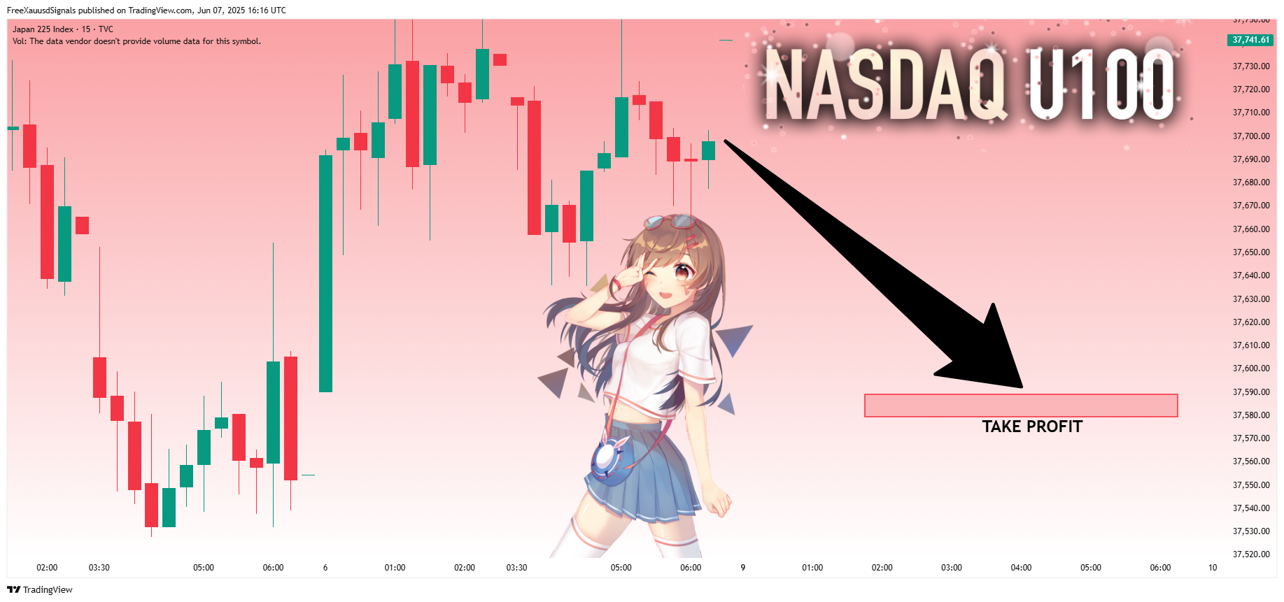 TVC:NI225 Chart Image by FreeXauusdSignals