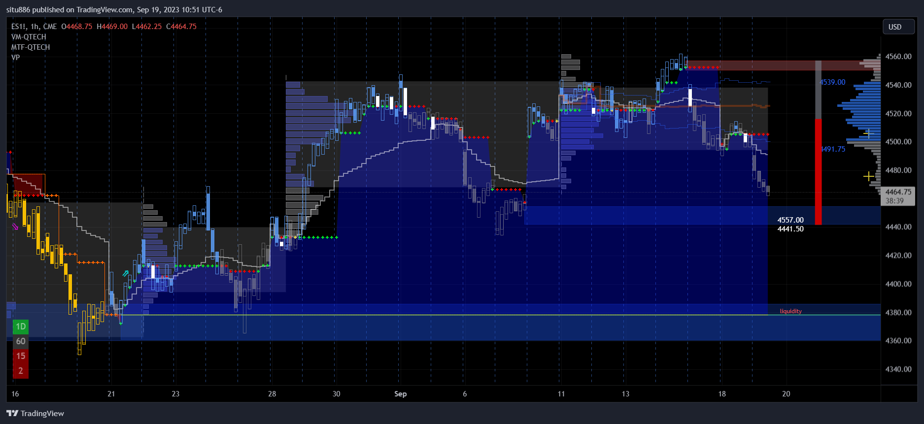 CME_MINI:ES1! Chart Image by situ886