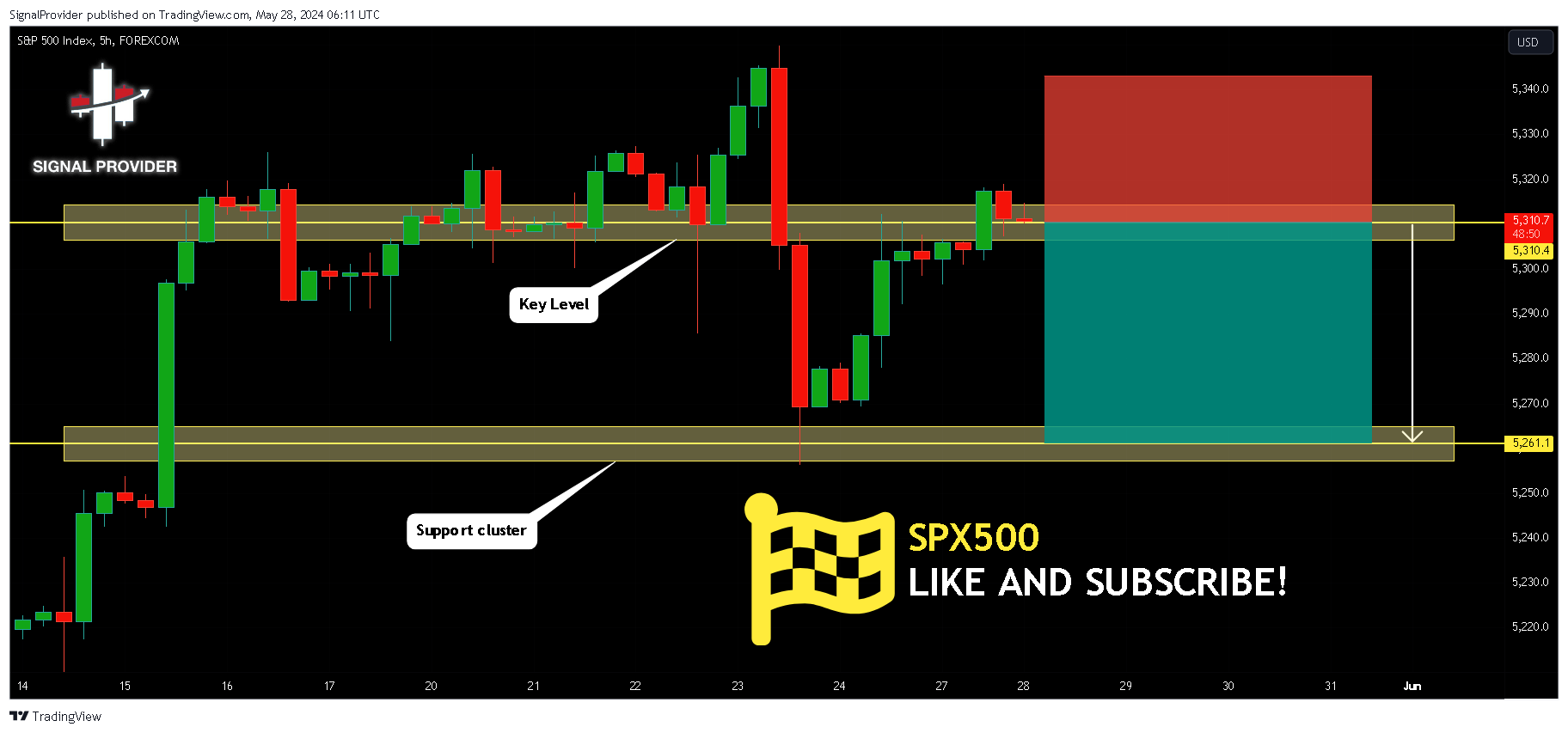 FOREXCOM:SPX500 Chart Image by SignalProvider