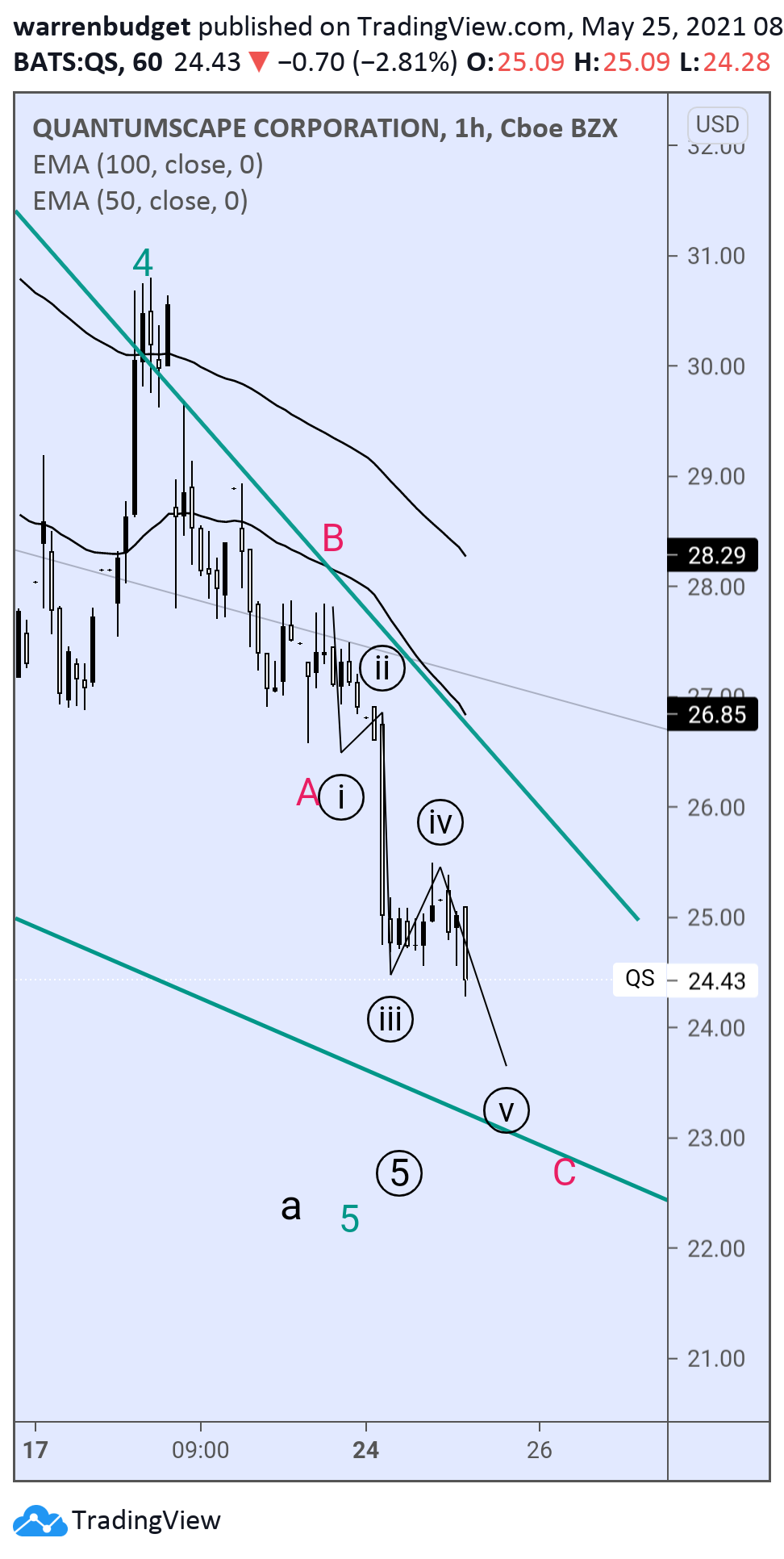  Chart Image