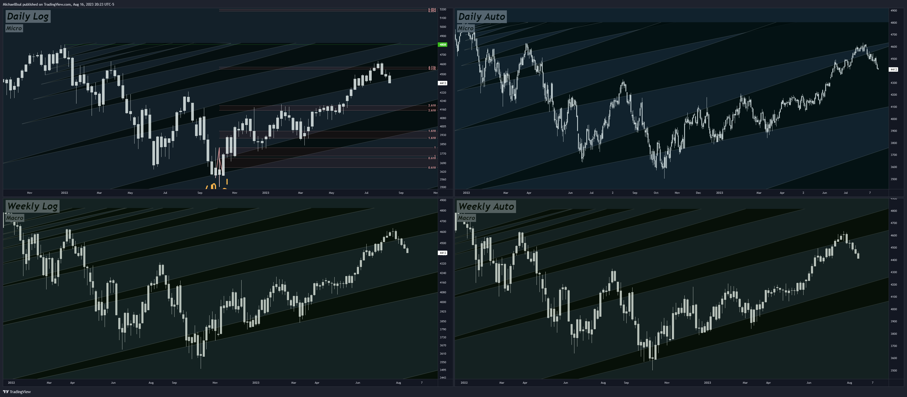 CME_MINI:ES1! Chart Image by MichaelBsul