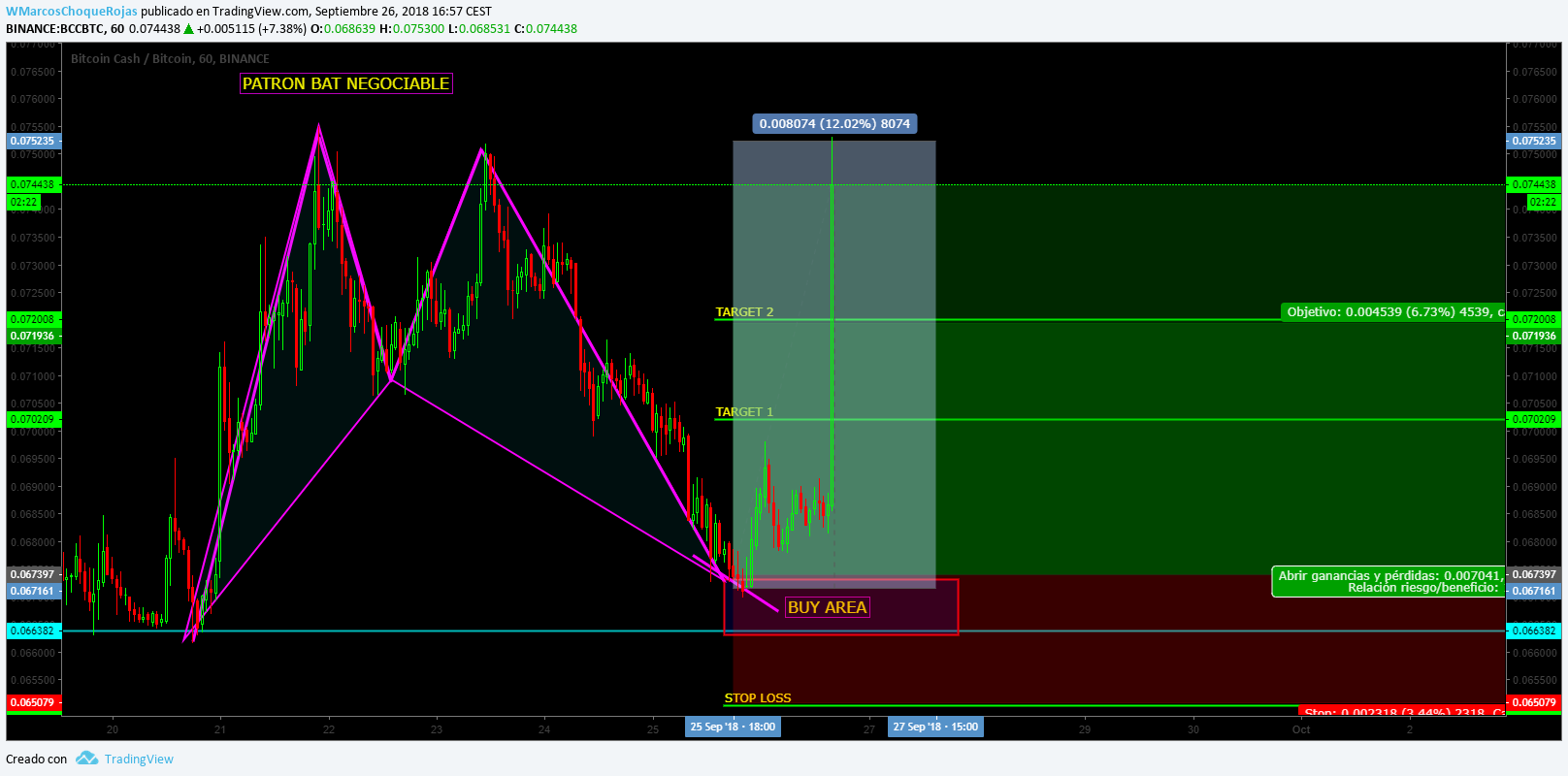  Chart Image