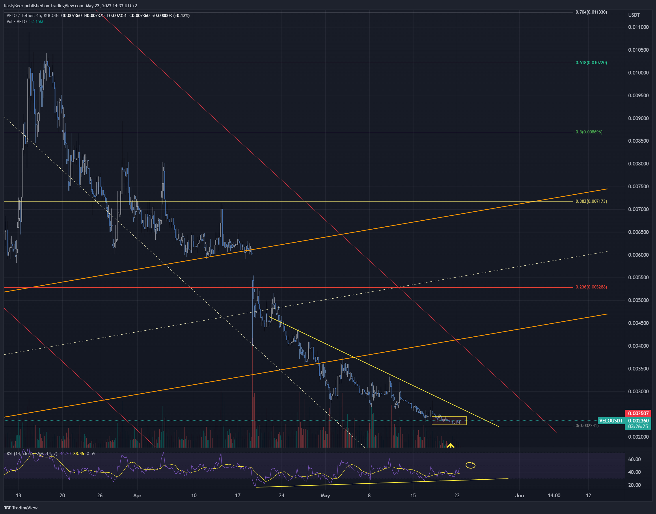 KUCOIN:VELOUSDT Chart Image by NastyBeer