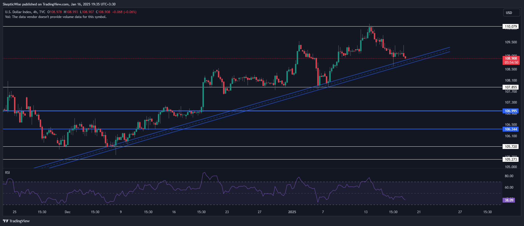 TVC:DXY Chart Image by SkepticWise