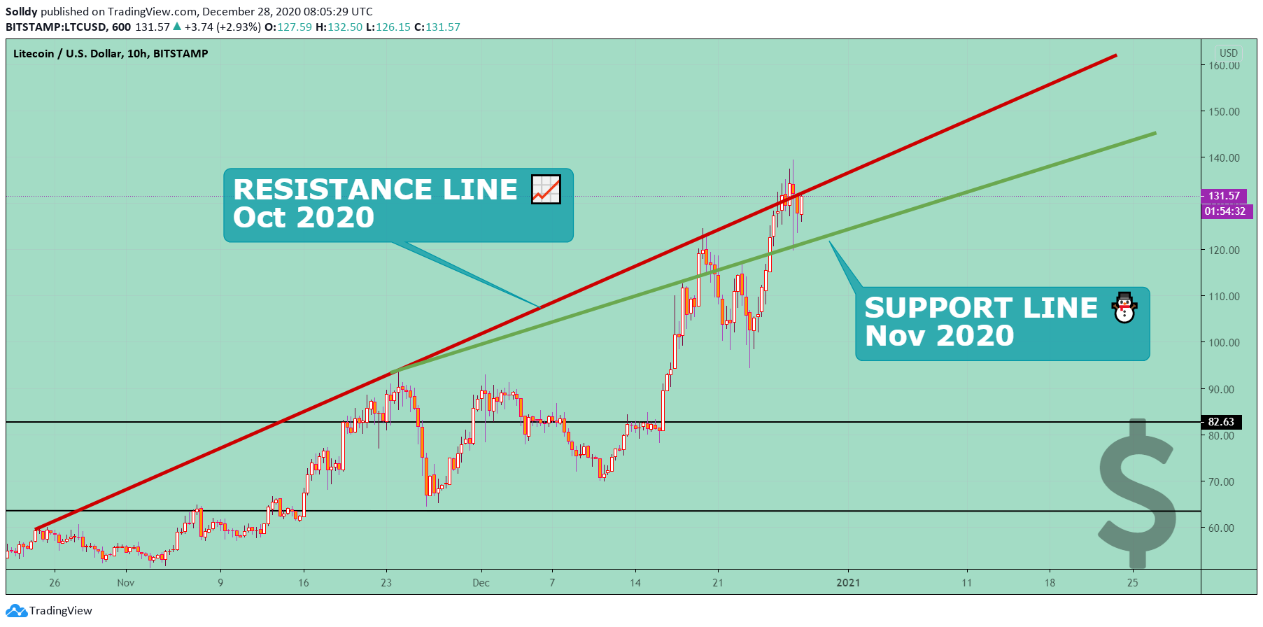  Chart Image
