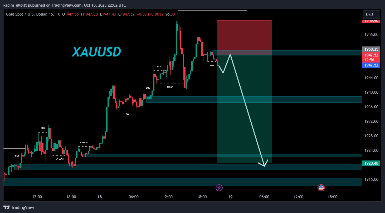 FX:XAUUSD Chart Image by kacim_elloitt