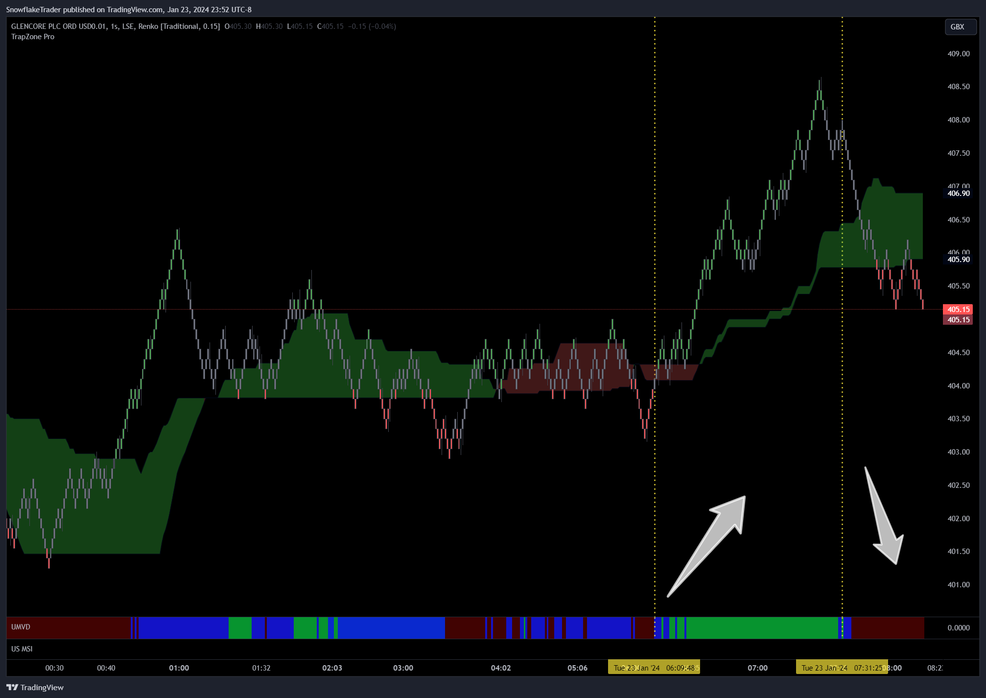 LSE_DLY:GLEN Chart Image by SnowflakeTrader