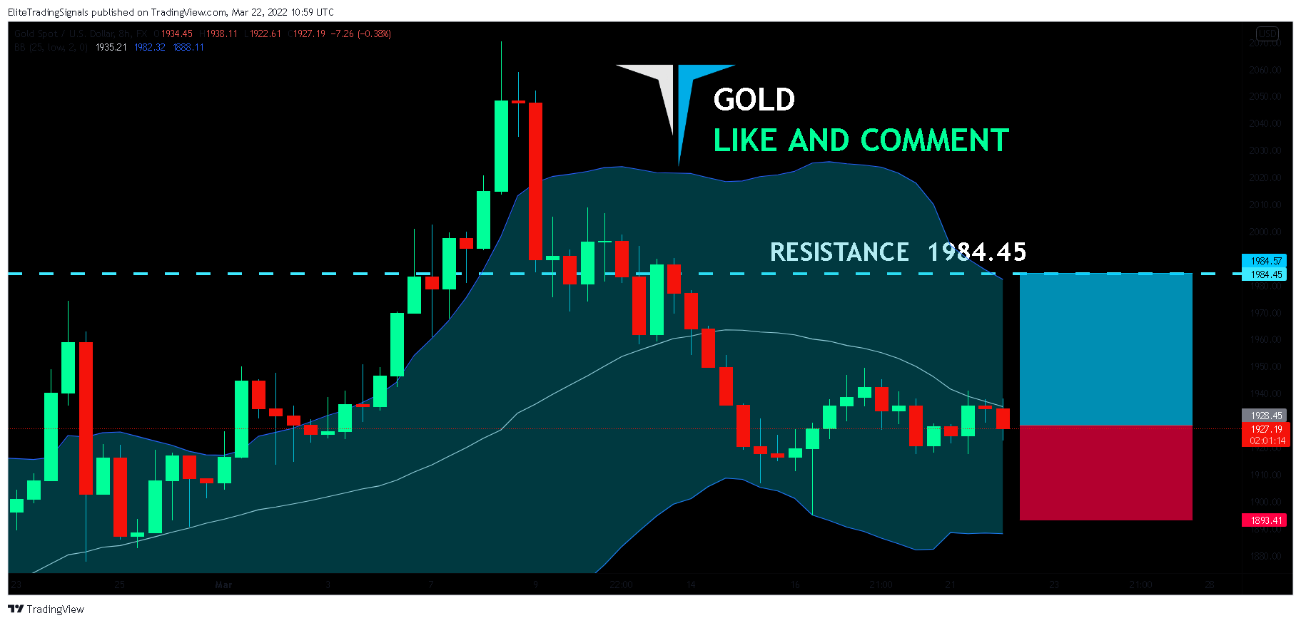 FX:XAUUSD Chart Image by EliteTradingSignals