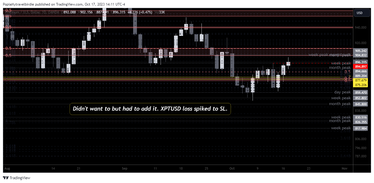OANDA:XPTUSD Chart Image by PopiaMytravelbirdie
