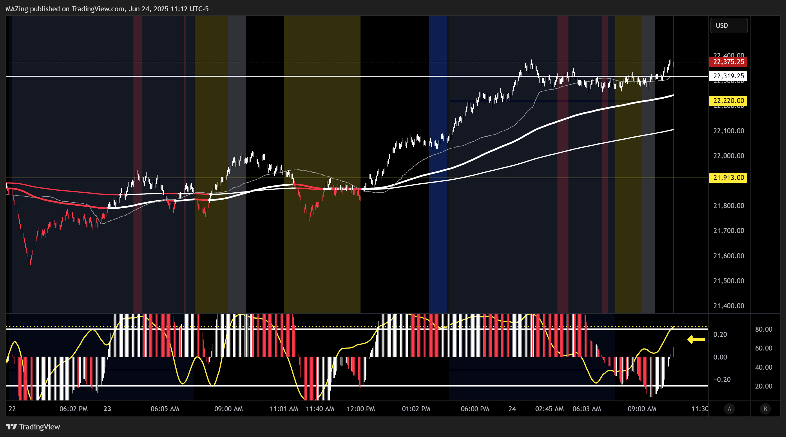 CME_MINI:NQ1! Chart Image by MAZing