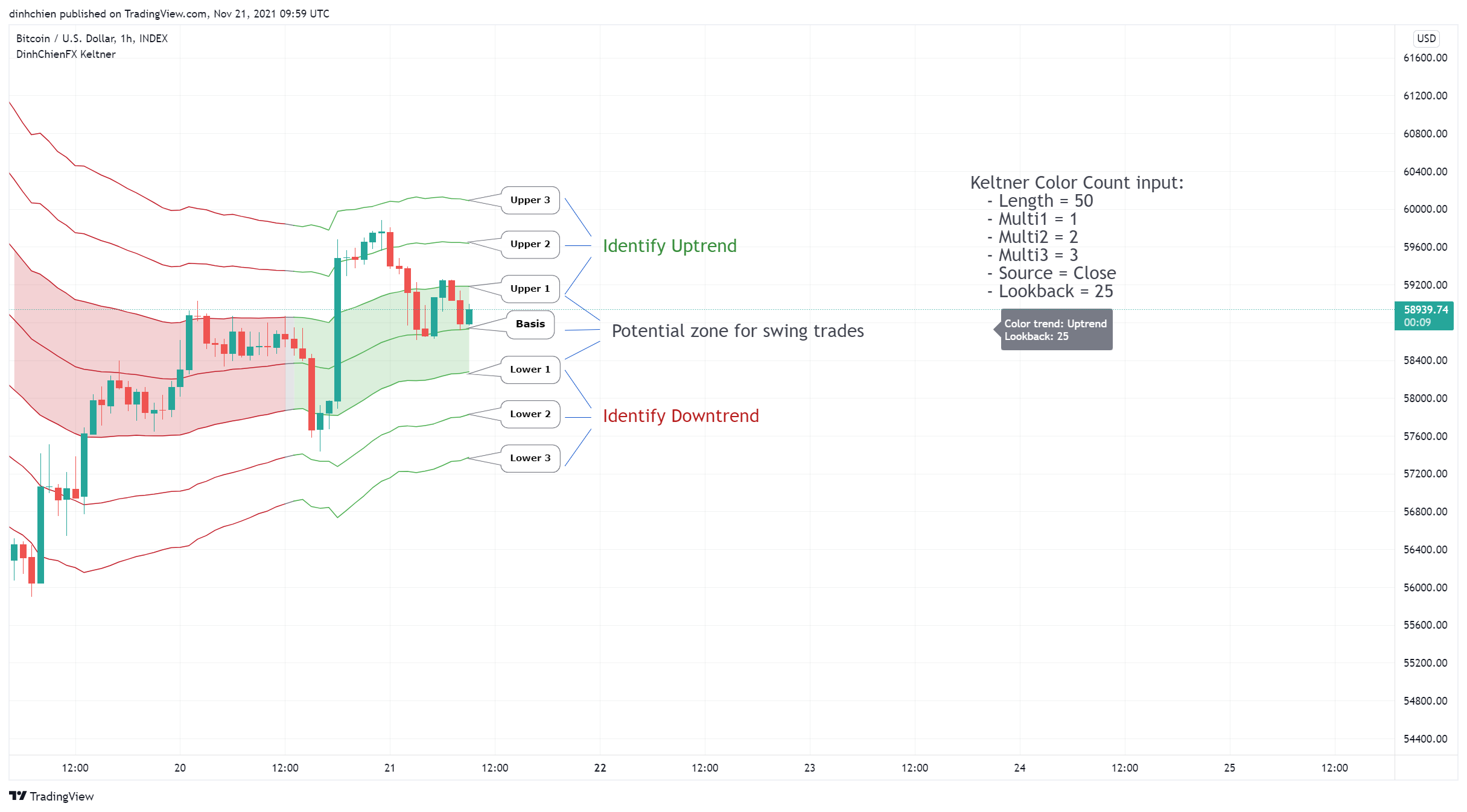 INDEX:BTCUSD Chart Image by dinhchien