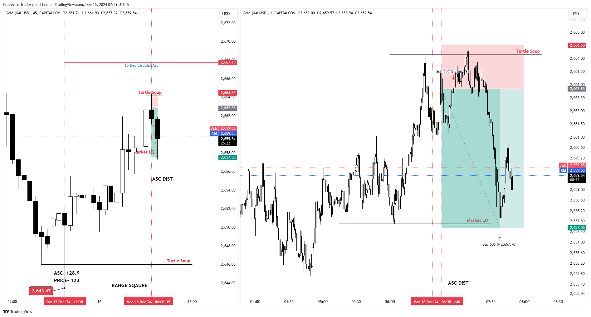 CAPITALCOM:GOLD Chart Image by GannAstroTrader