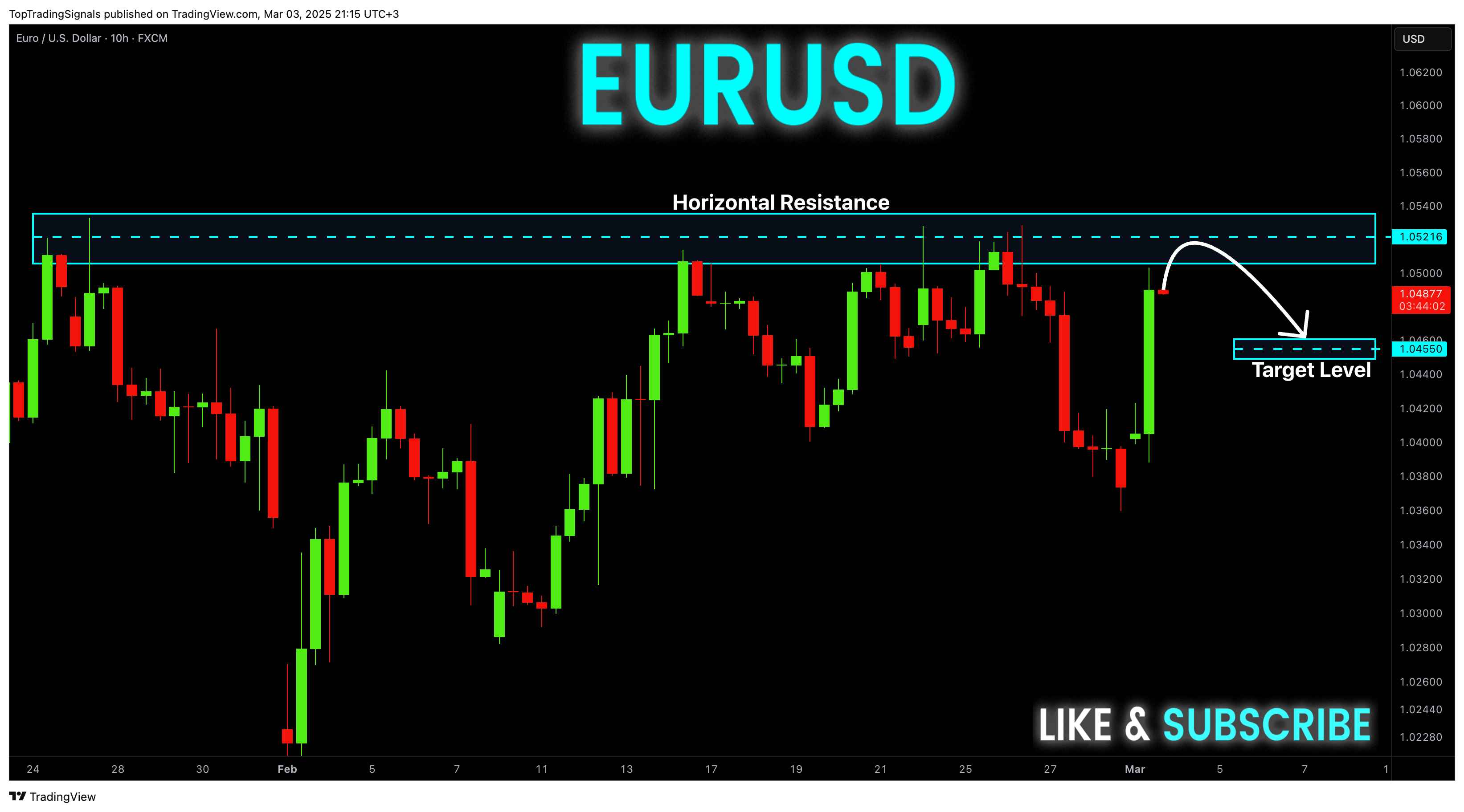 FX:EURUSD Chart Image by TopTradingSignals