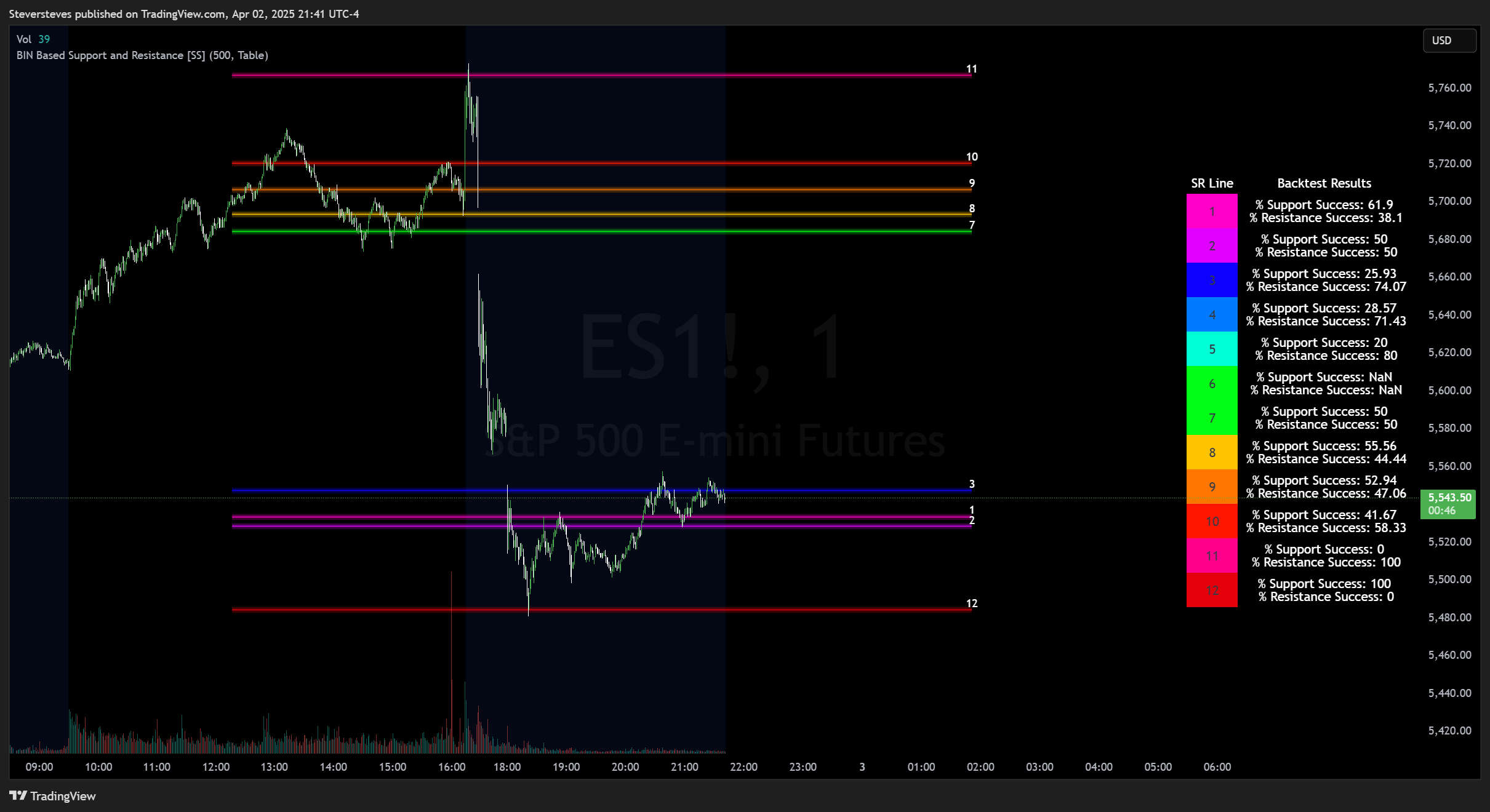 CME_MINI:ES1! Chart Image by Steversteves