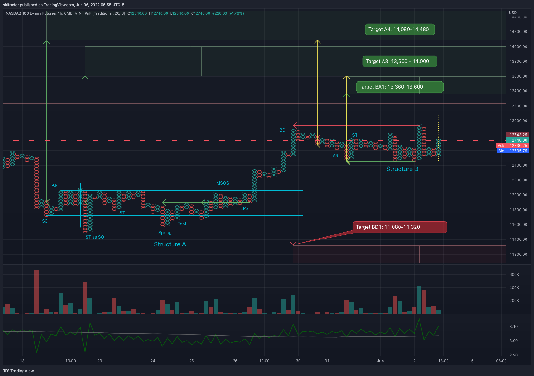 CME_MINI:NQ1! Chart Image by skitrader