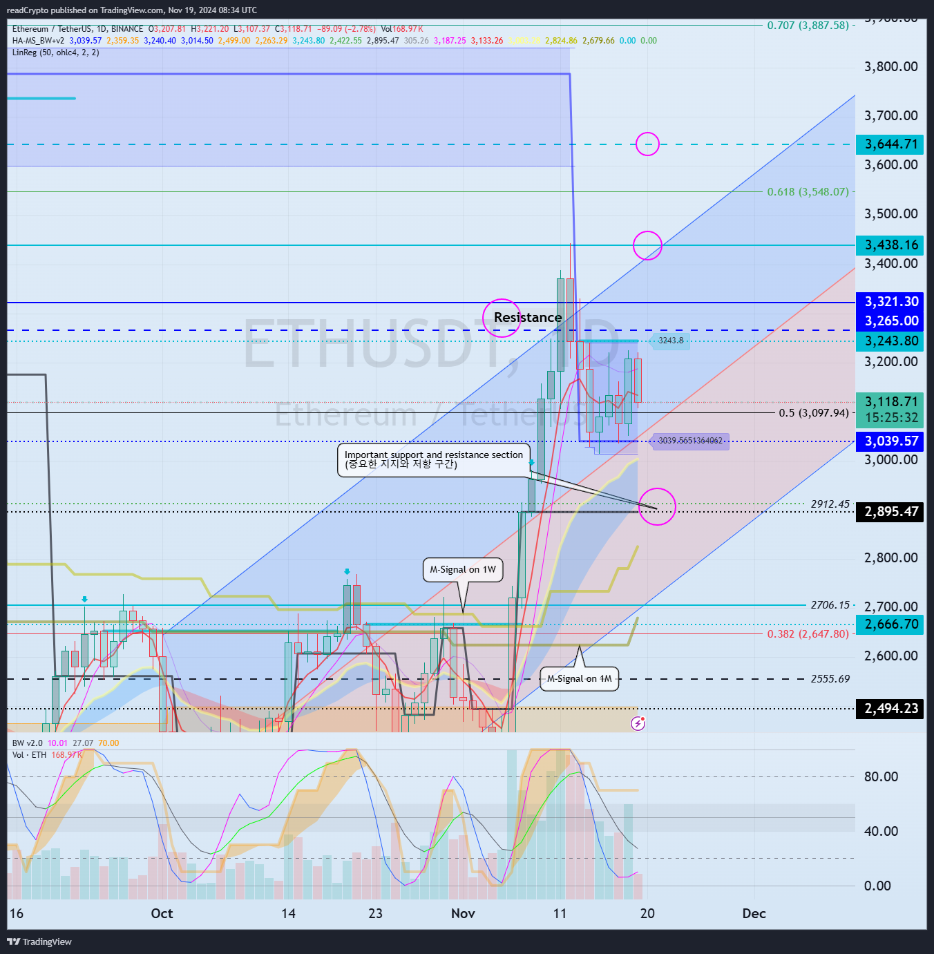 BINANCE:ETHUSDT Chart Image by readCrypto