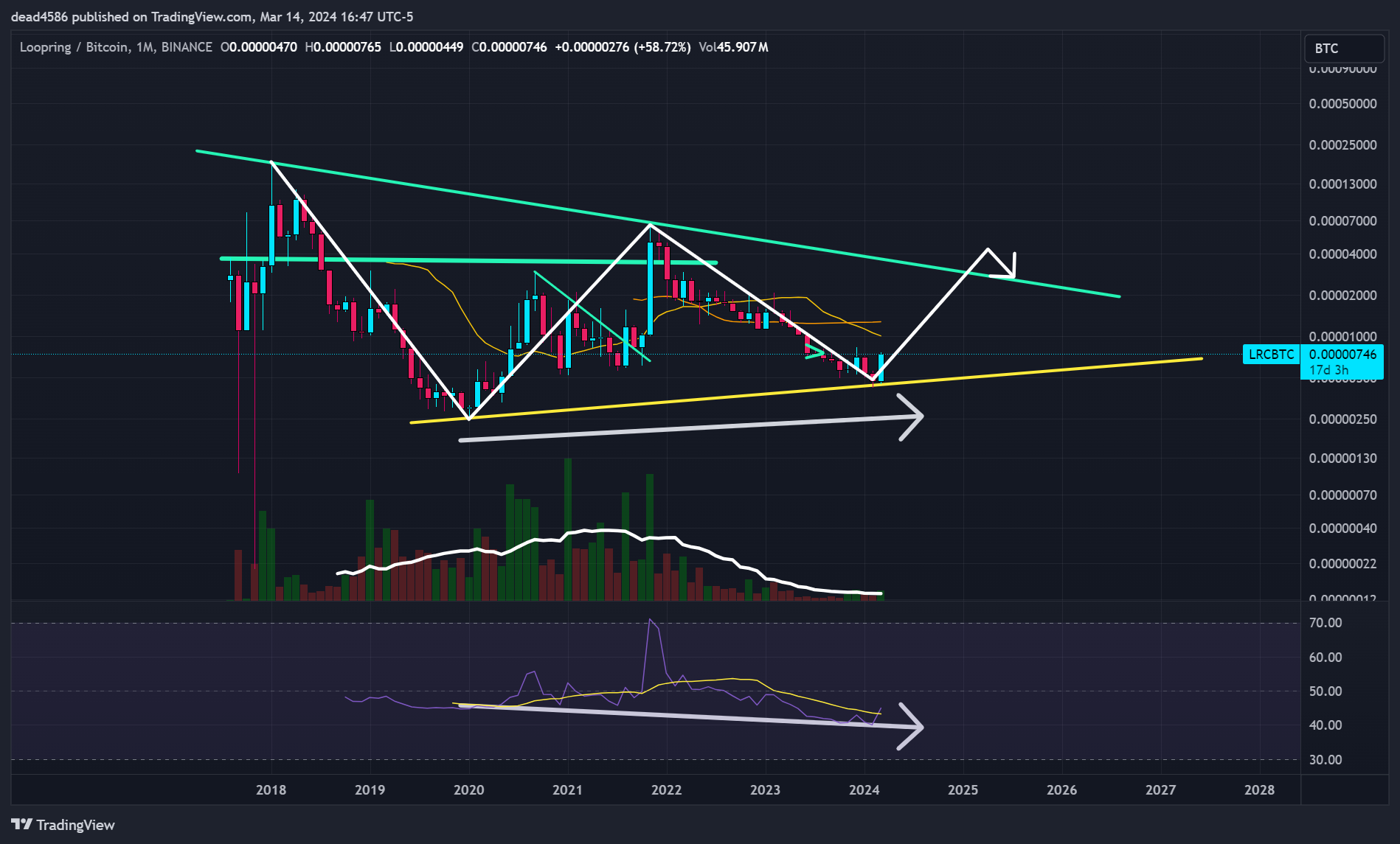 BINANCE:LRCBTC Chart Image by dead4586