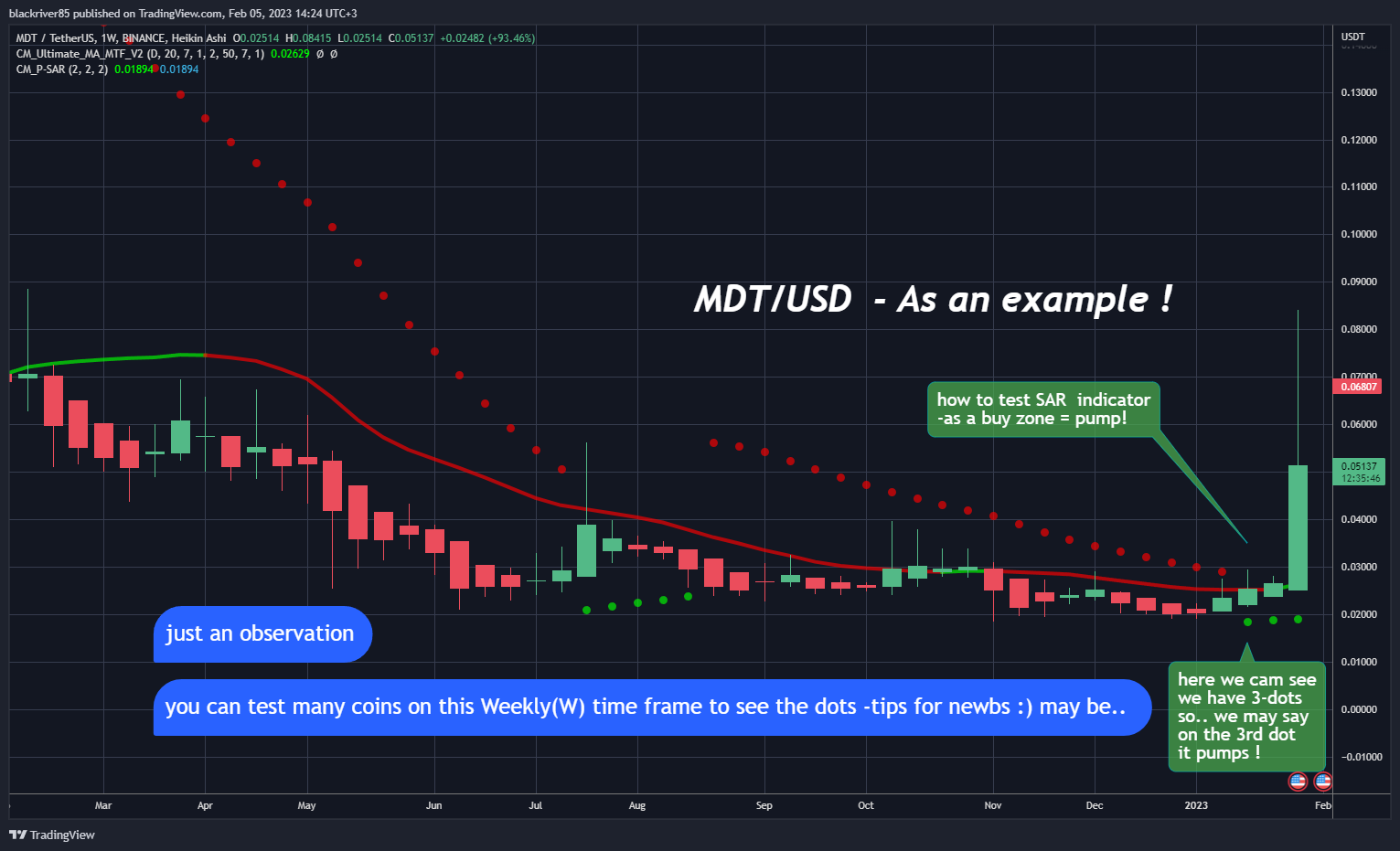BINANCE:MDTUSDT Chart Image by blackriver85