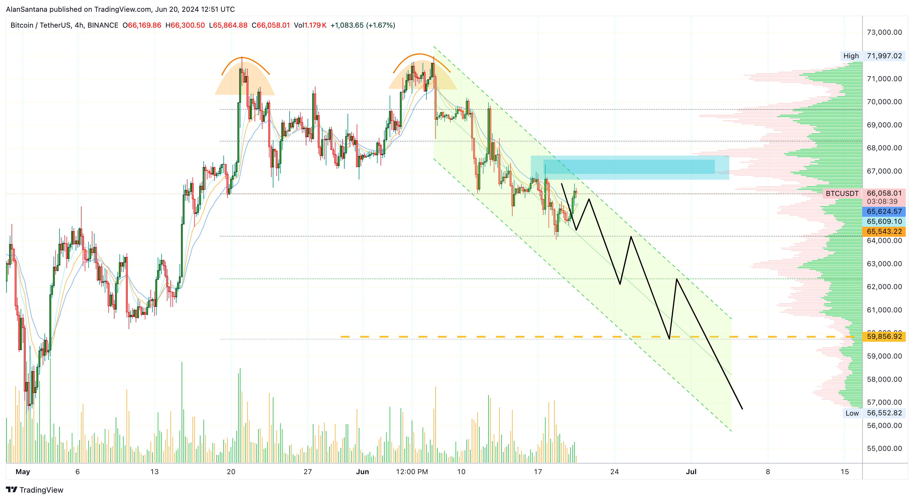 BINANCE:BTCUSDT Chart Image by MasterAnanda