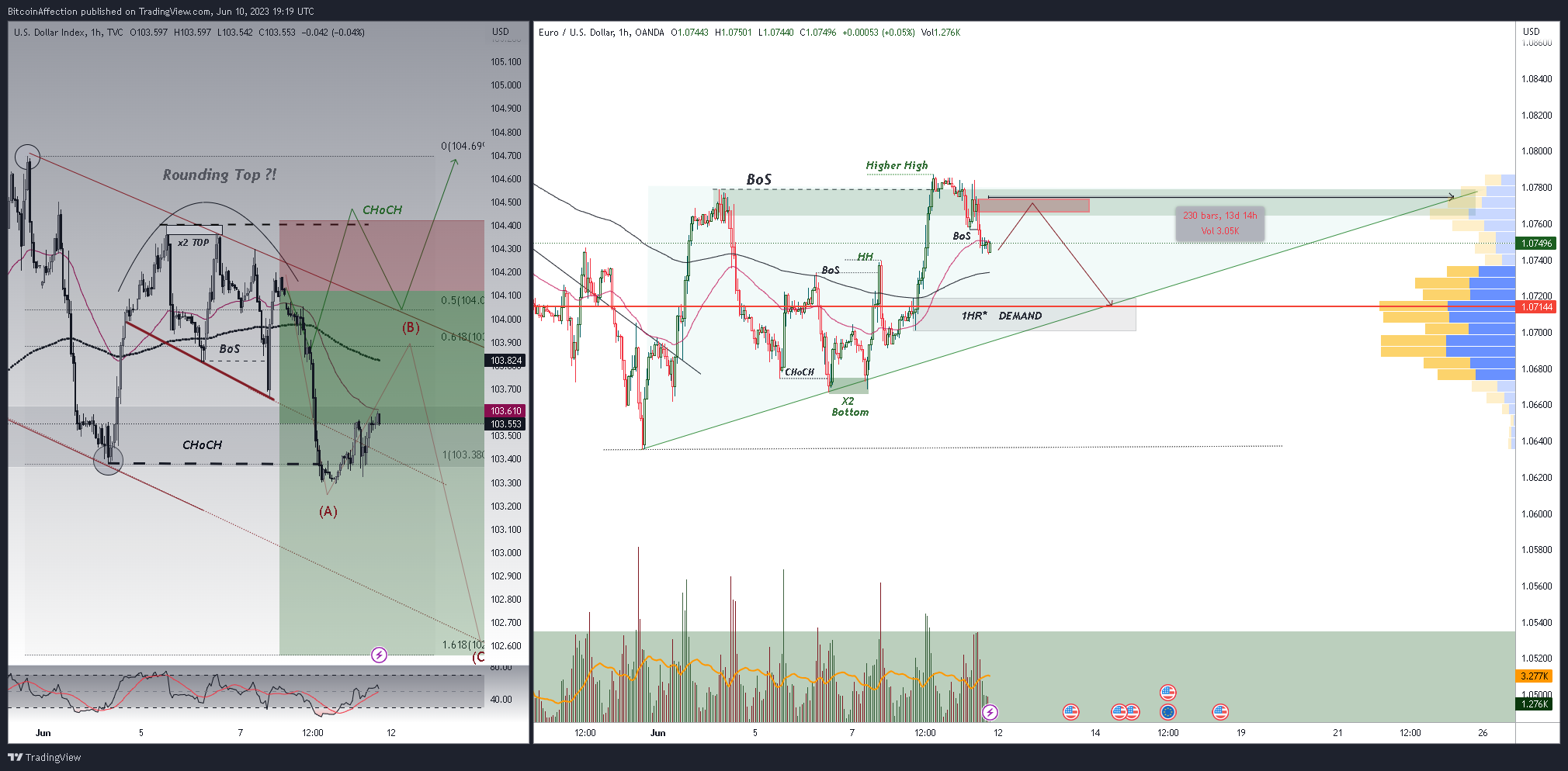 OANDA:EURUSD Chart Image by Mr_J__fx