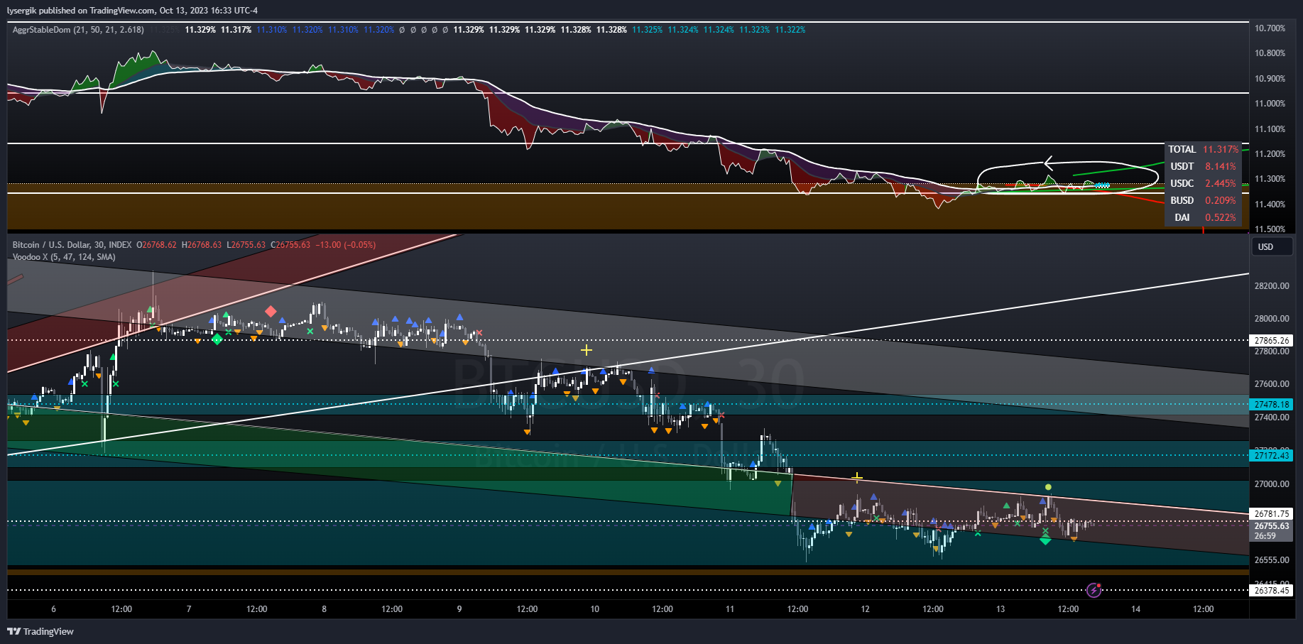 INDEX:BTCUSD Chart Image by lysergik