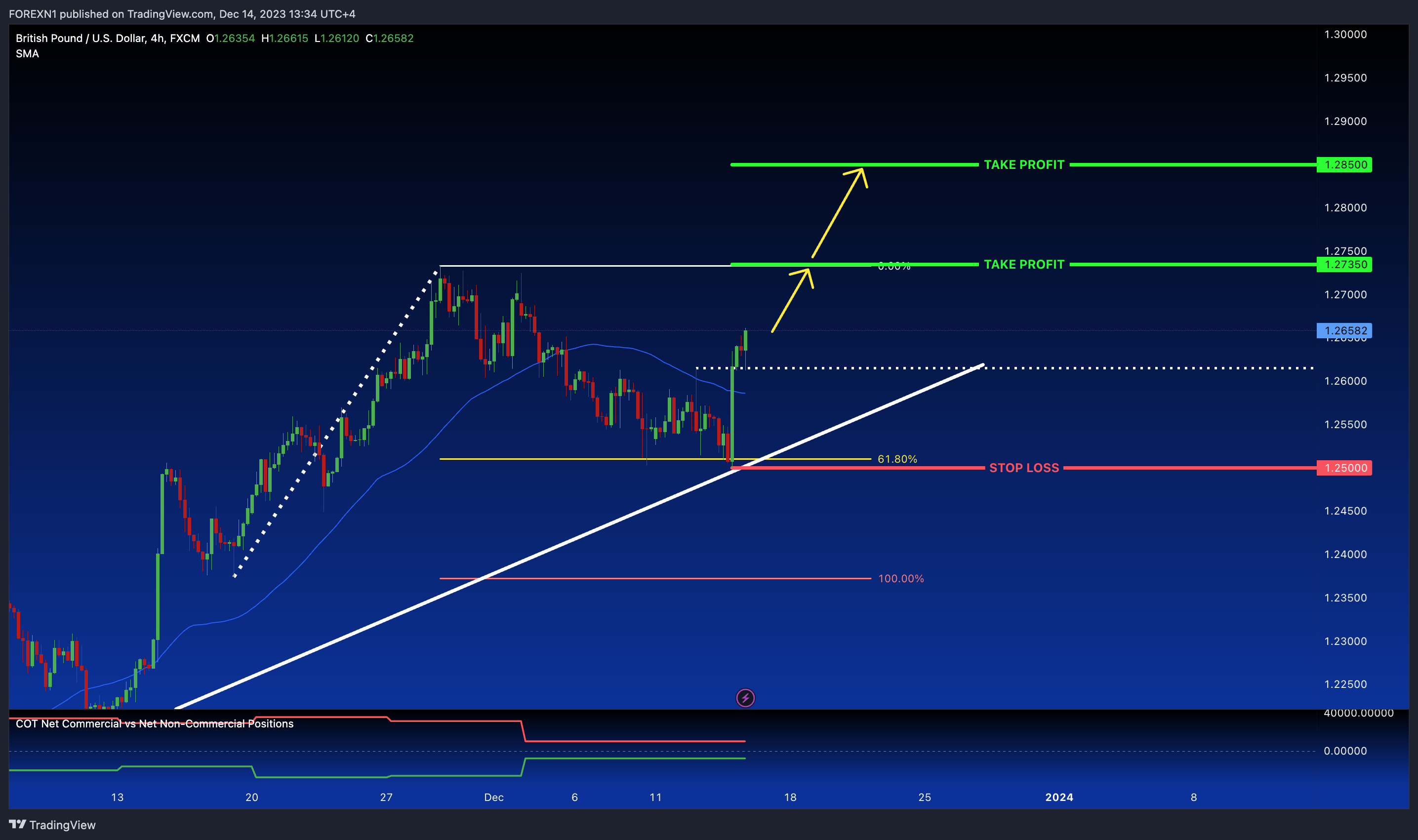 FX:GBPUSD Chart Image by FOREXN1