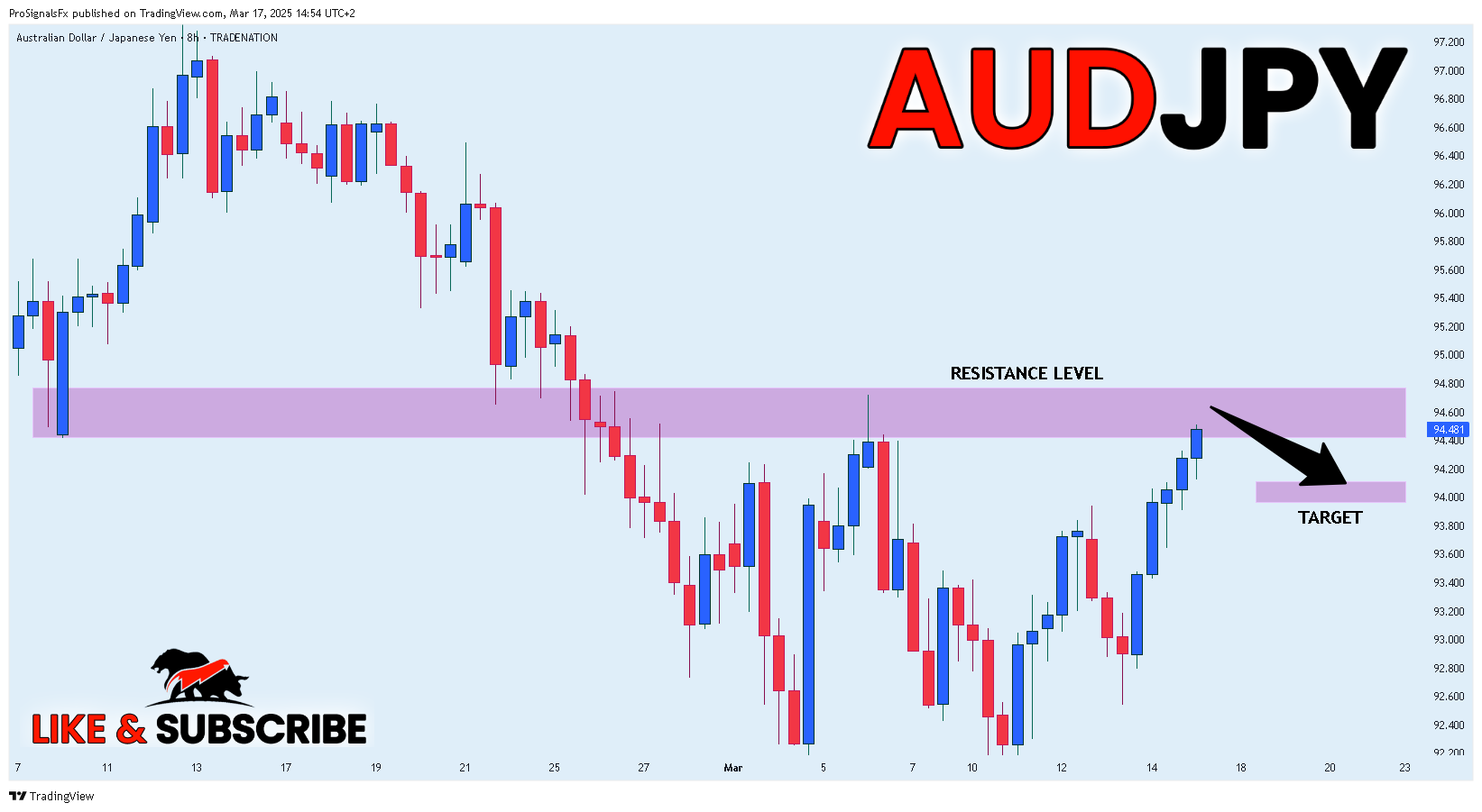 TRADENATION:AUDJPY Chart Image by ProSignalsFx