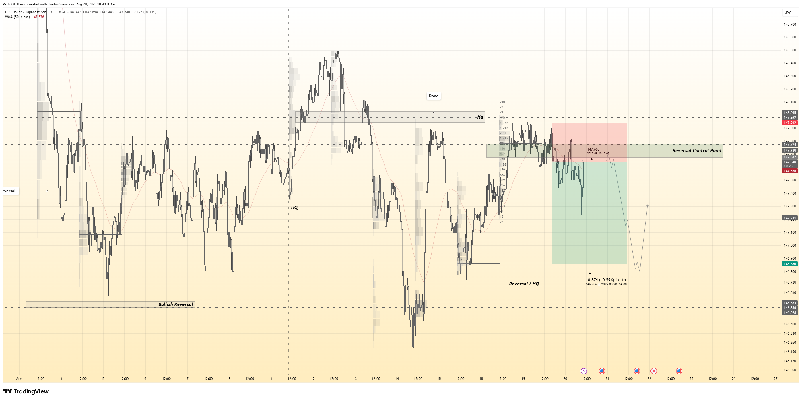 FX:USDJPY Chart Image by Path_Of_Hanzo