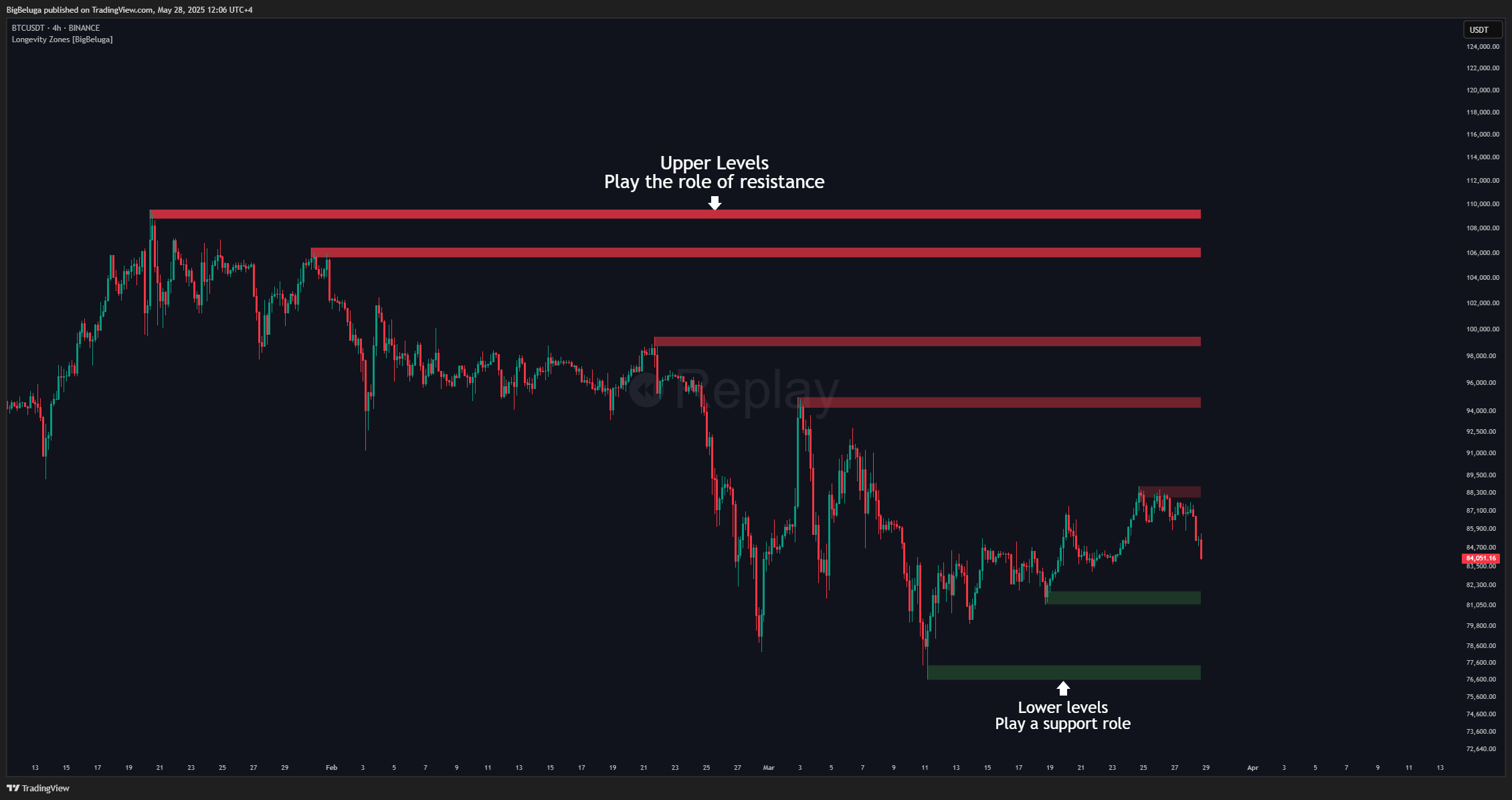 BINANCE:BTCUSDT Chart Image by BigBeluga