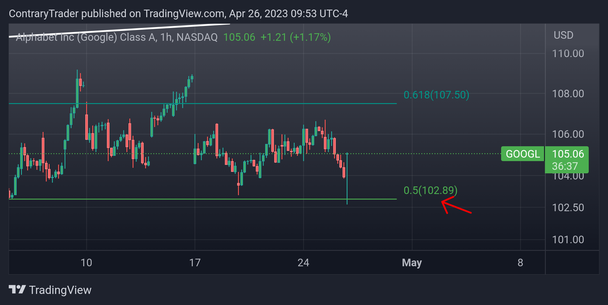 NASDAQ:GOOGL Chart Image by ContraryTrader