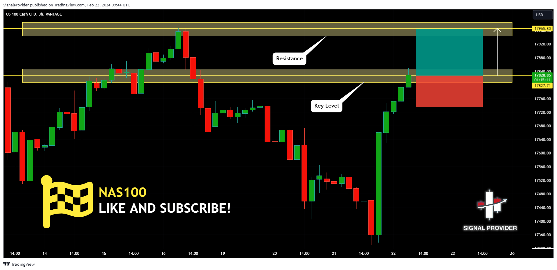 VANTAGE:NAS100 Chart Image by SignalProvider