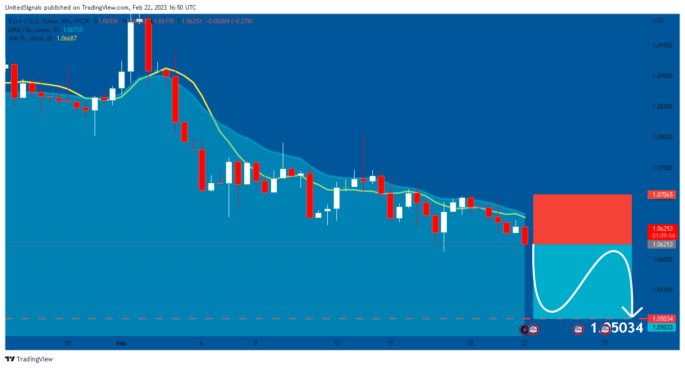 FX:EURUSD Chart Image by UnitedSignals
