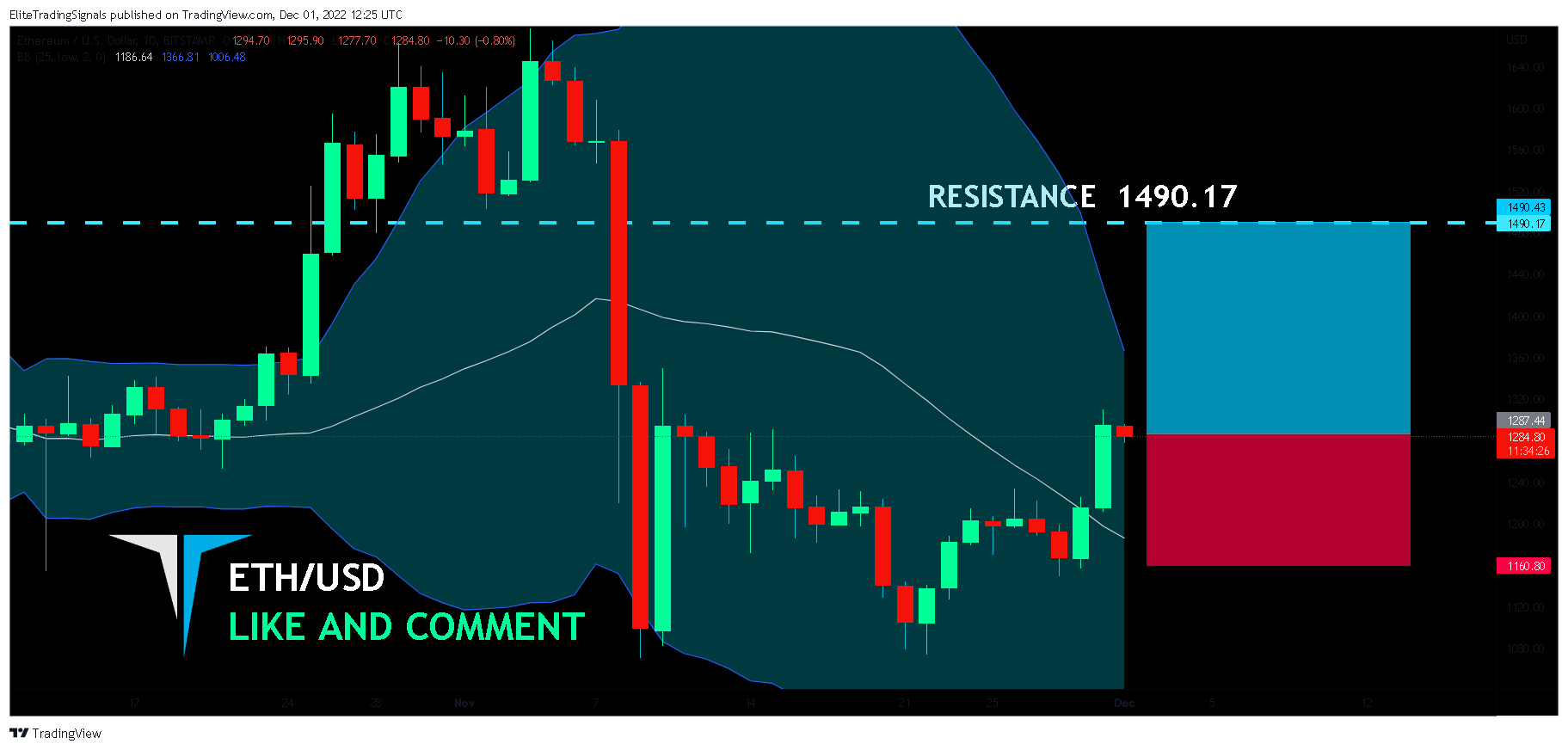 BITSTAMP:ETHUSD Chart Image by EliteTradingSignals