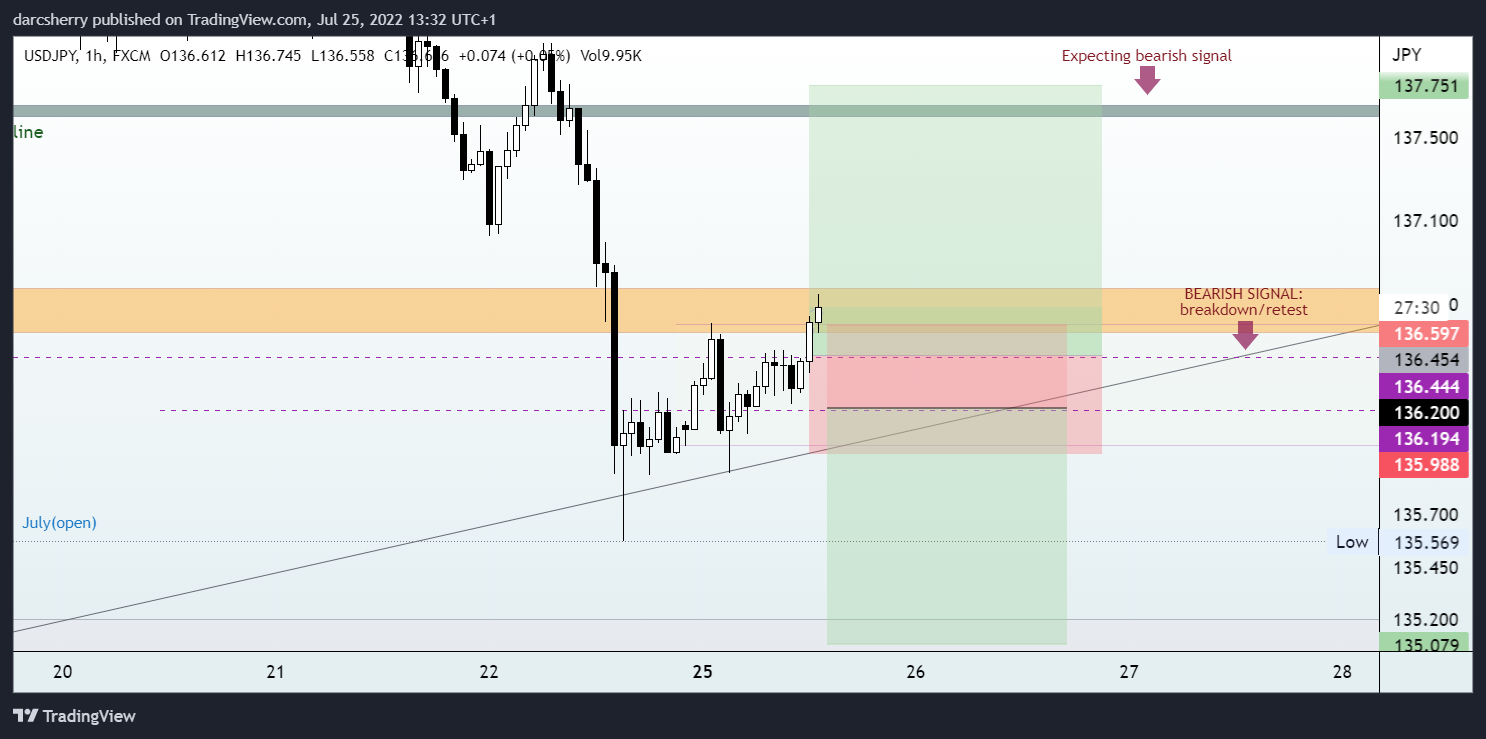 FX:USDJPY Chart Image by darcsherry