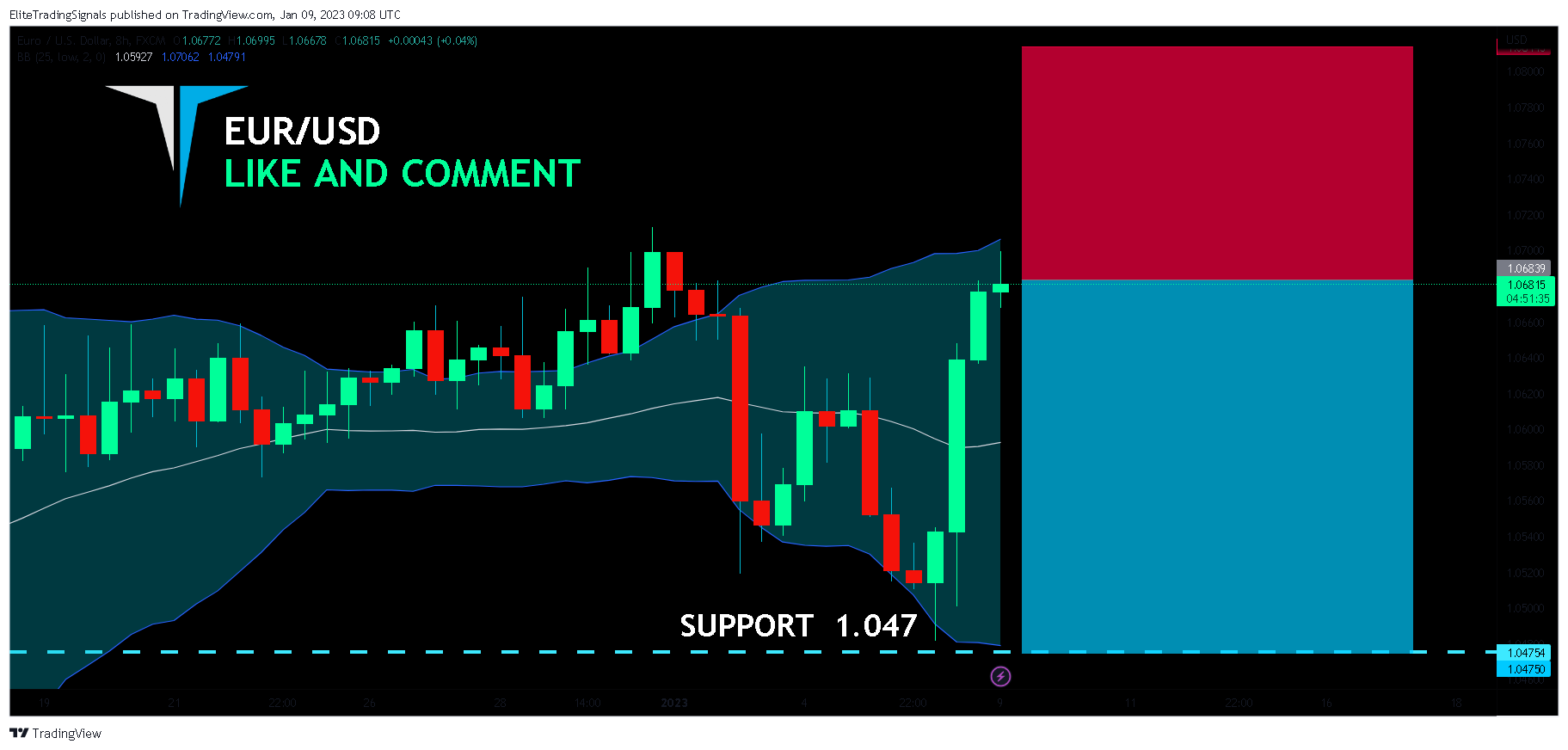 FX:EURUSD Chart Image by EliteTradingSignals