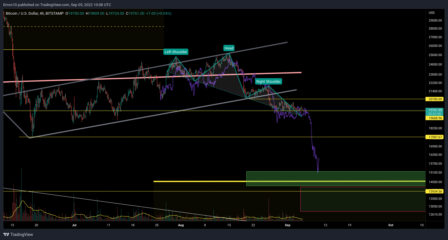 BITSTAMP:BTCUSD Chart Image by Emvo10