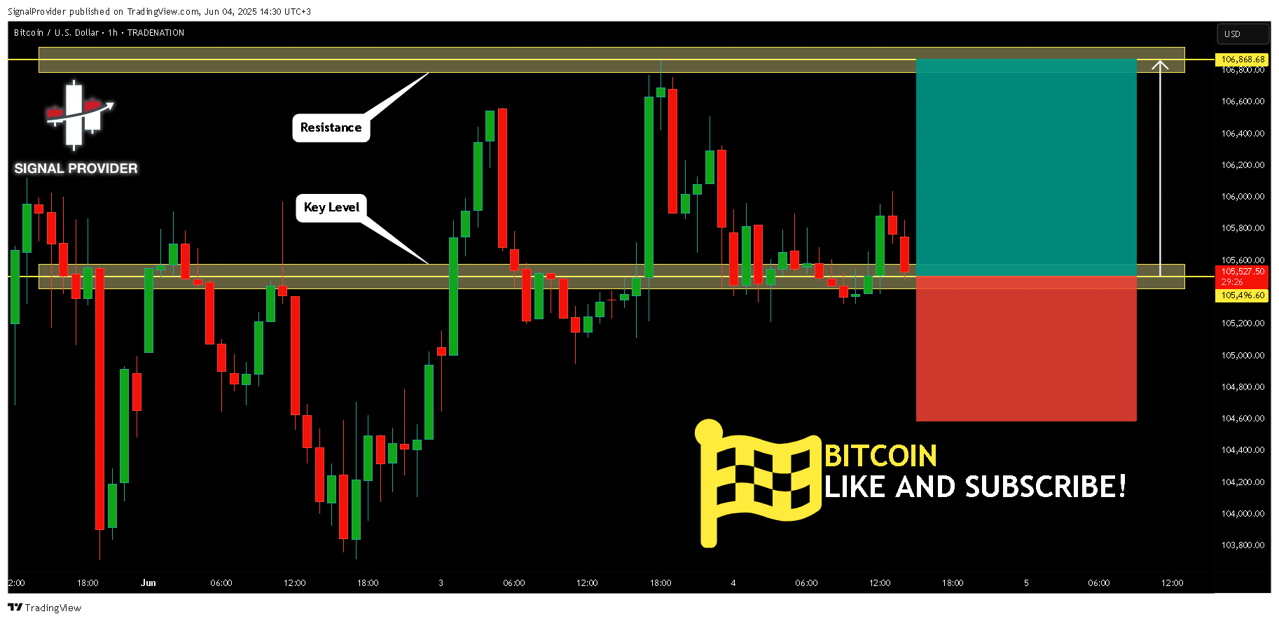 TRADENATION:BTCUSD Chart Image by SignalProvider